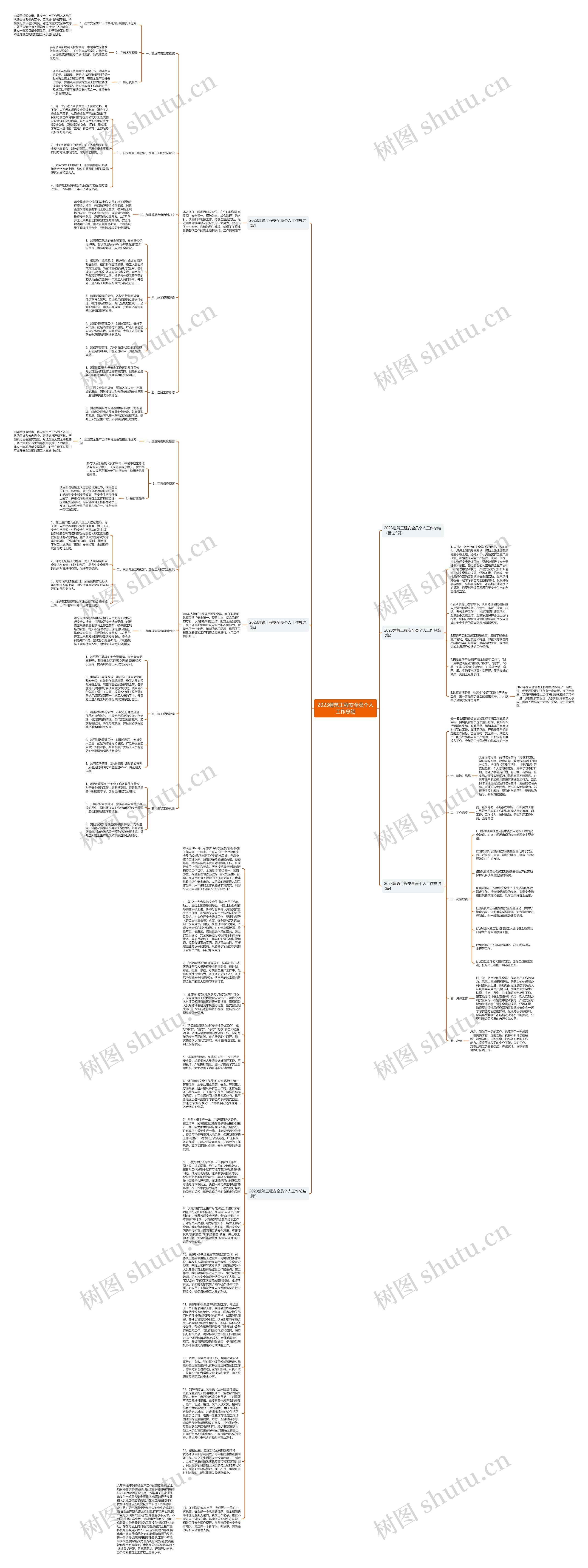 2023建筑工程安全员个人工作总结思维导图