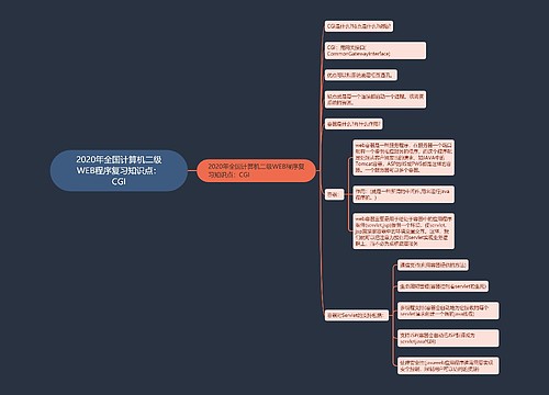 2020年全国计算机二级WEB程序复习知识点：CGI