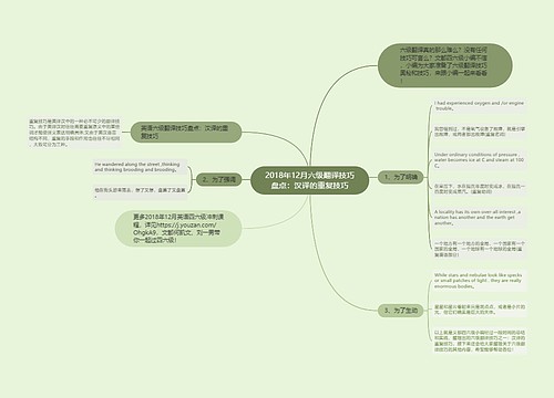 2018年12月六级翻译技巧盘点：汉译的重复技巧