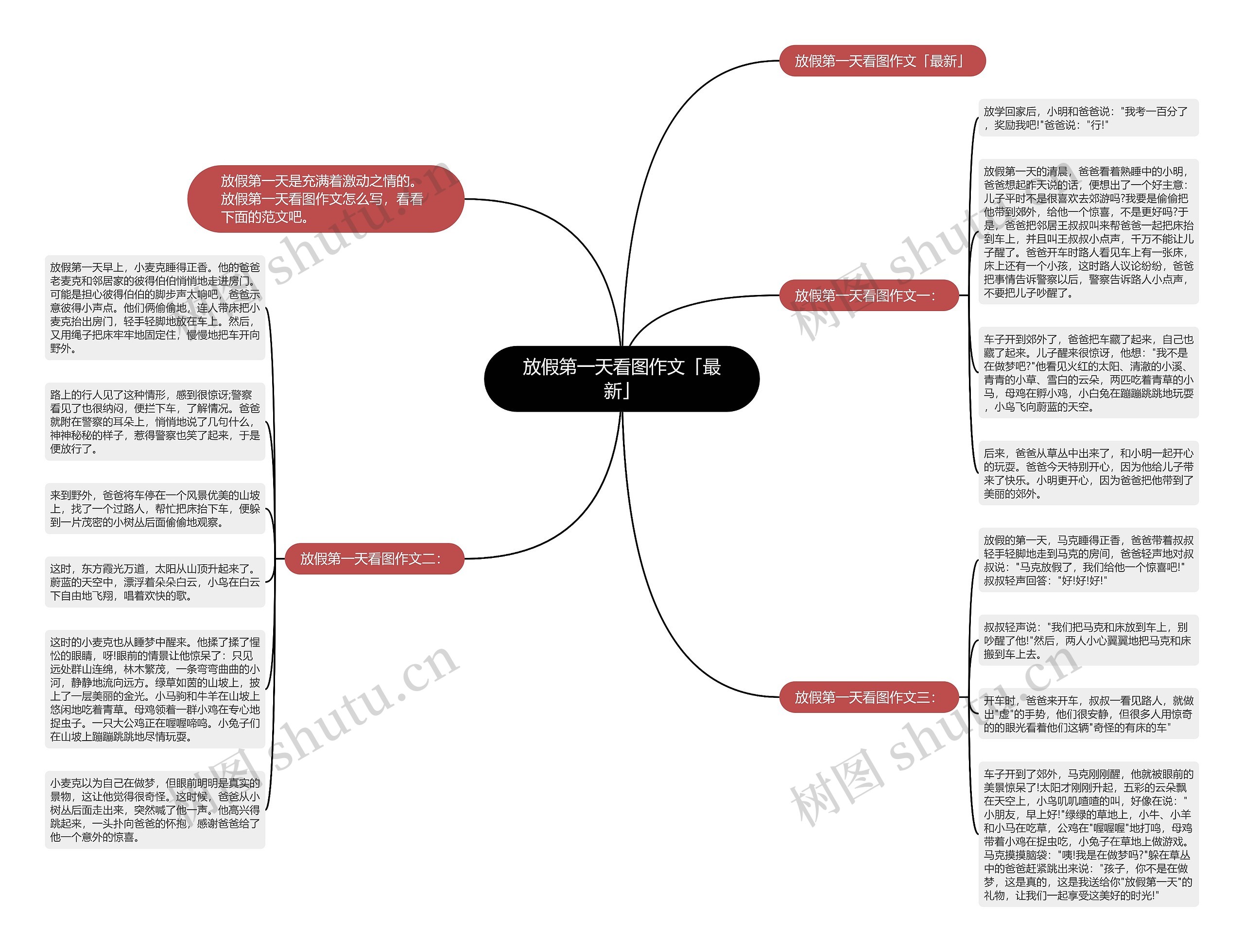 放假第一天看图作文「最新」思维导图