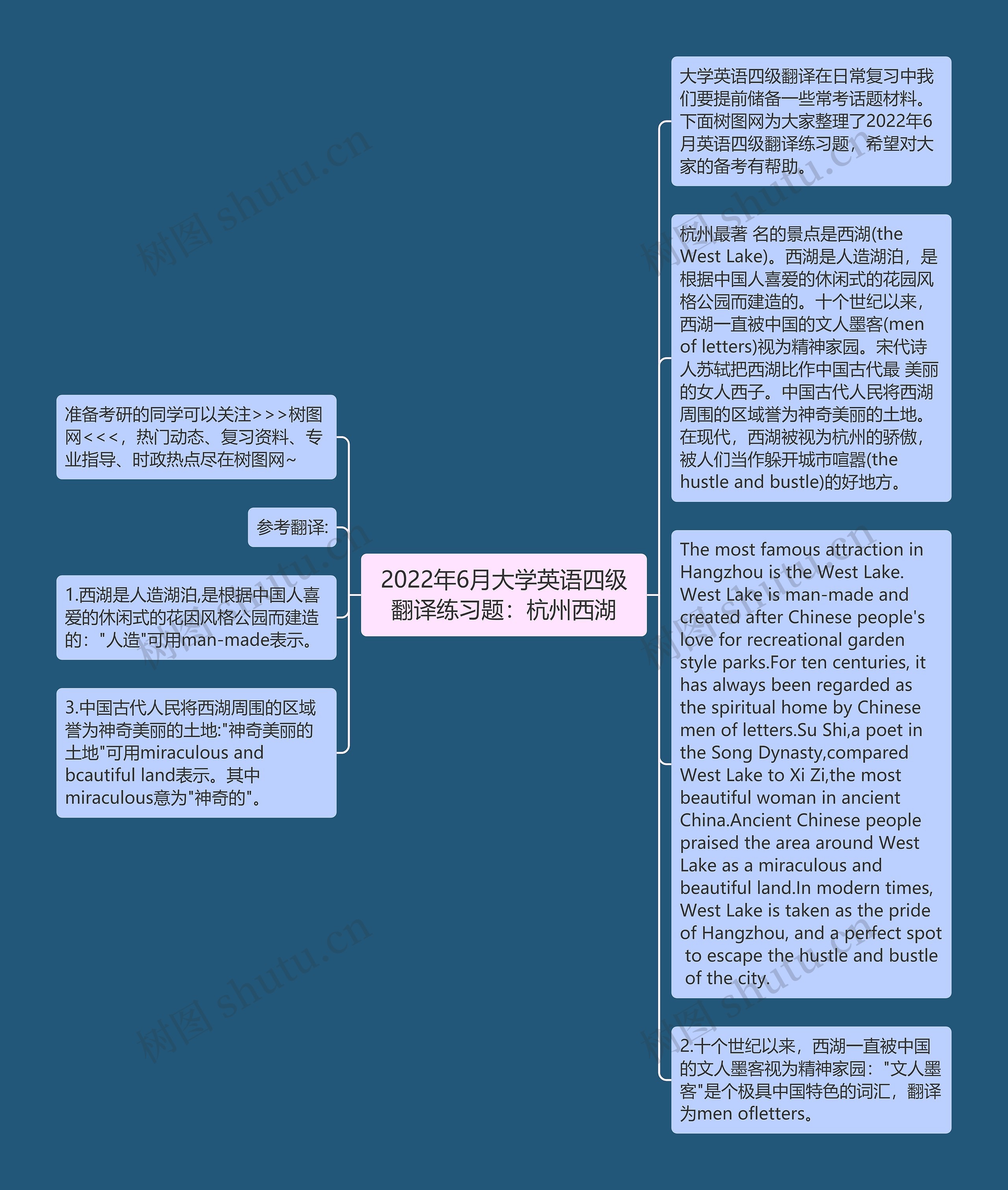 2022年6月大学英语四级翻译练习题：杭州西湖思维导图