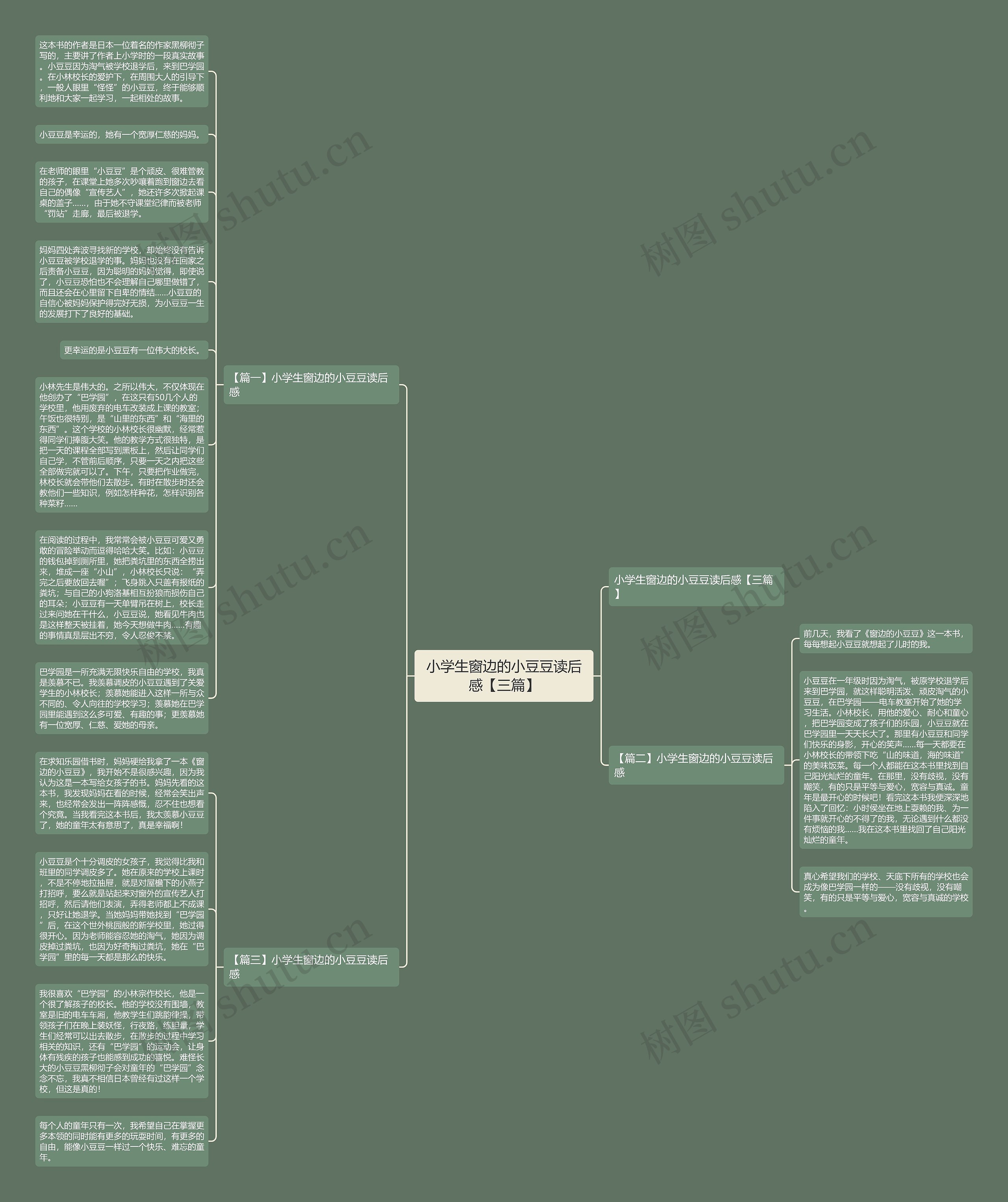 小学生窗边的小豆豆读后感【三篇】思维导图