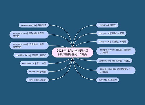 2021年12月大学英语六级词汇常用形容词：C开头