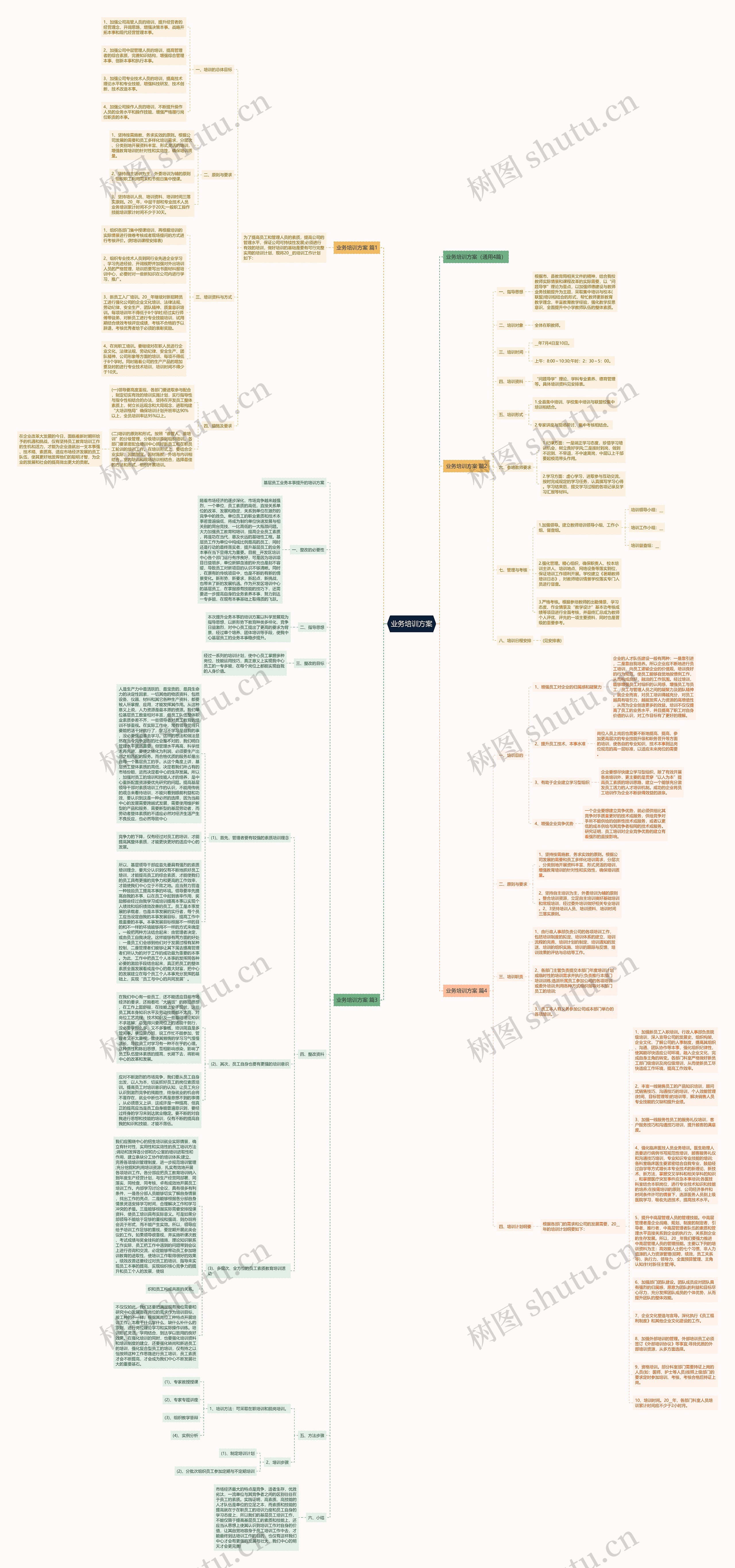 业务培训方案