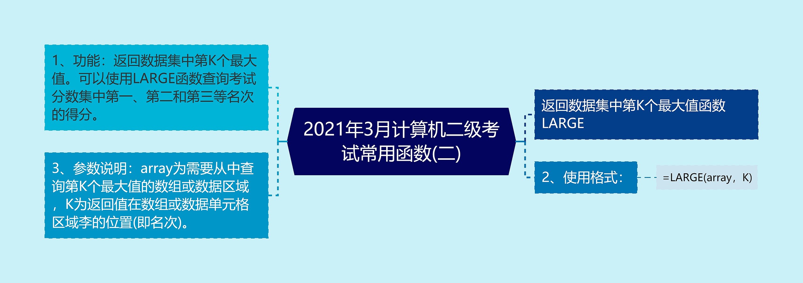 2021年3月计算机二级考试常用函数(二)