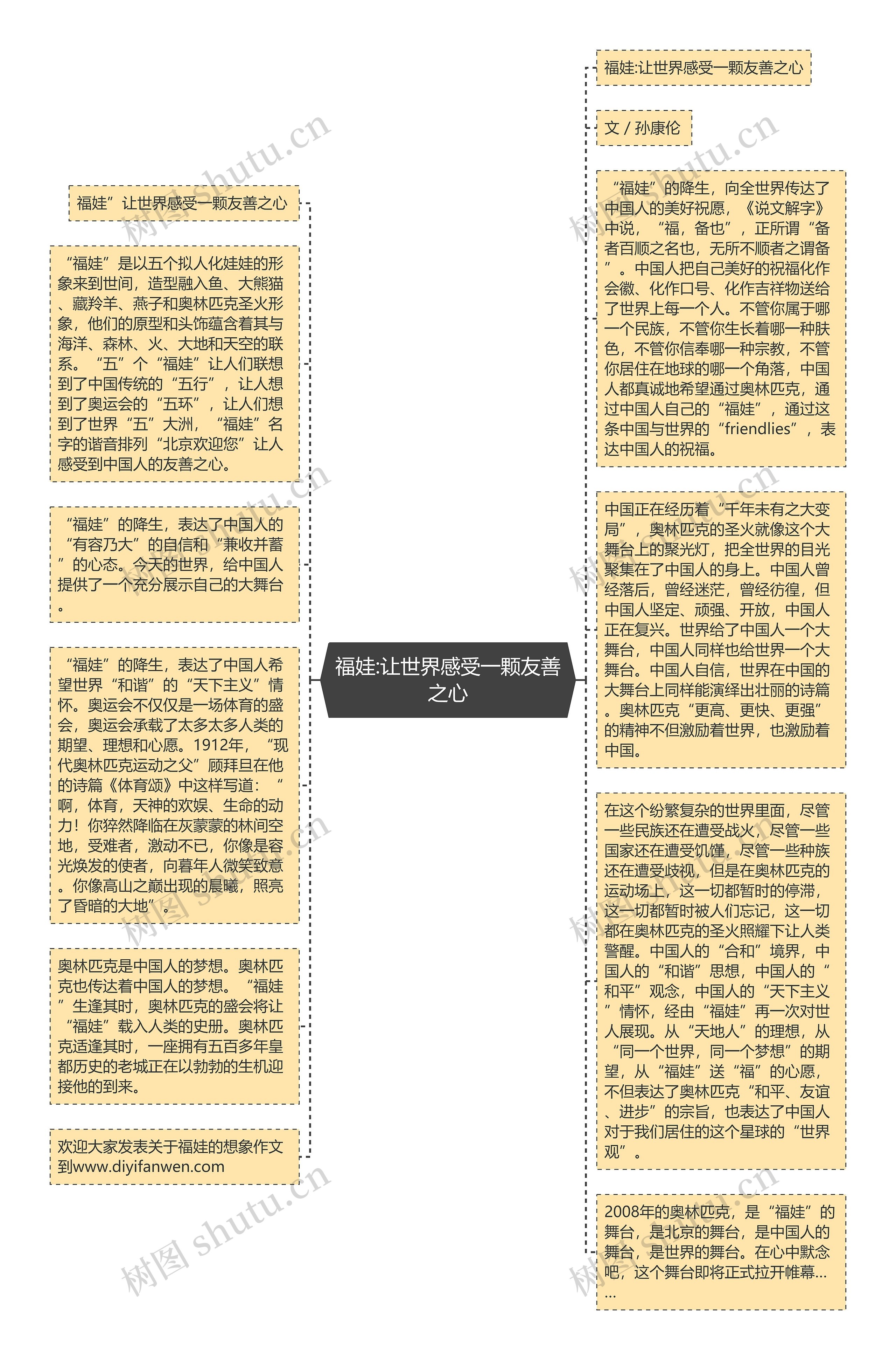 福娃:让世界感受一颗友善之心