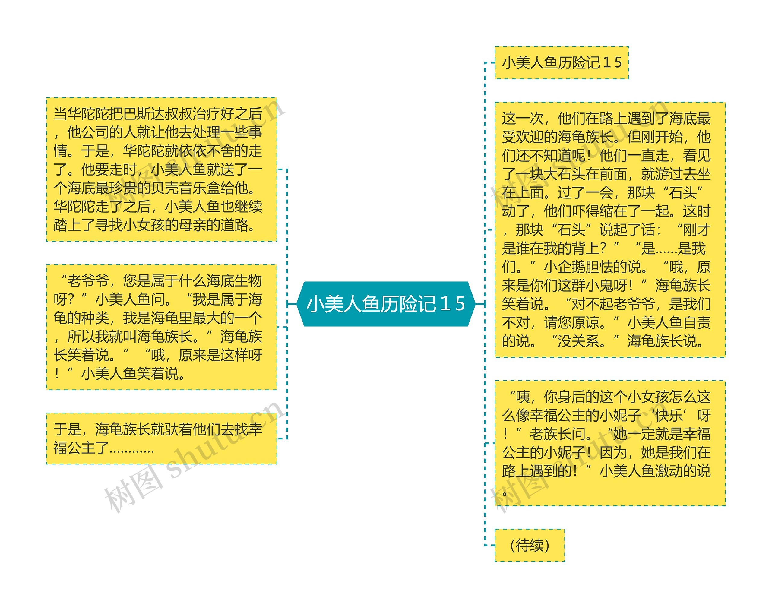 小美人鱼历险记１5思维导图