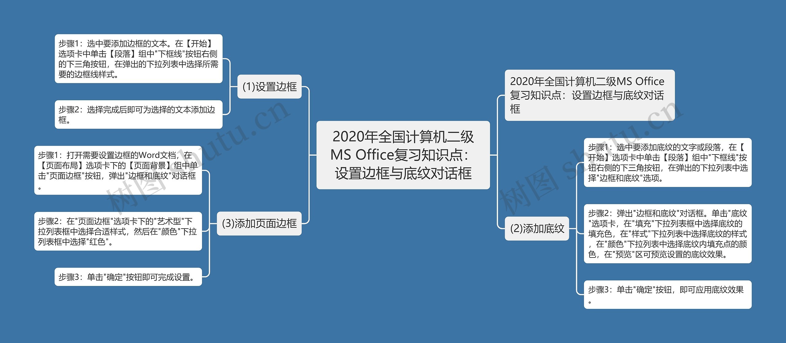 2020年全国计算机二级MS Office复习知识点：设置边框与底纹对话框