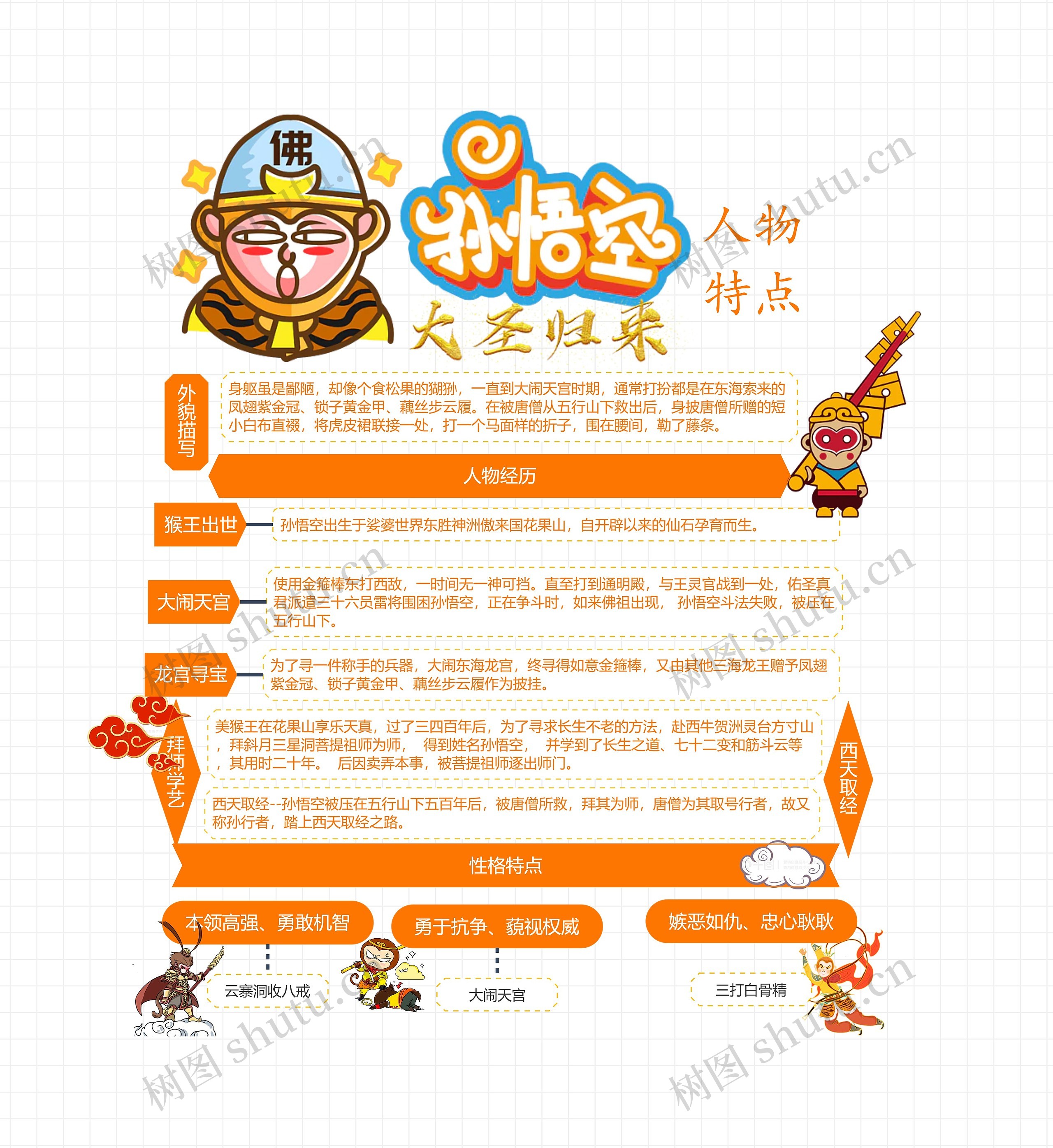 孙悟空人物特点思维导图高清图 孙悟空人物特点思维导图
