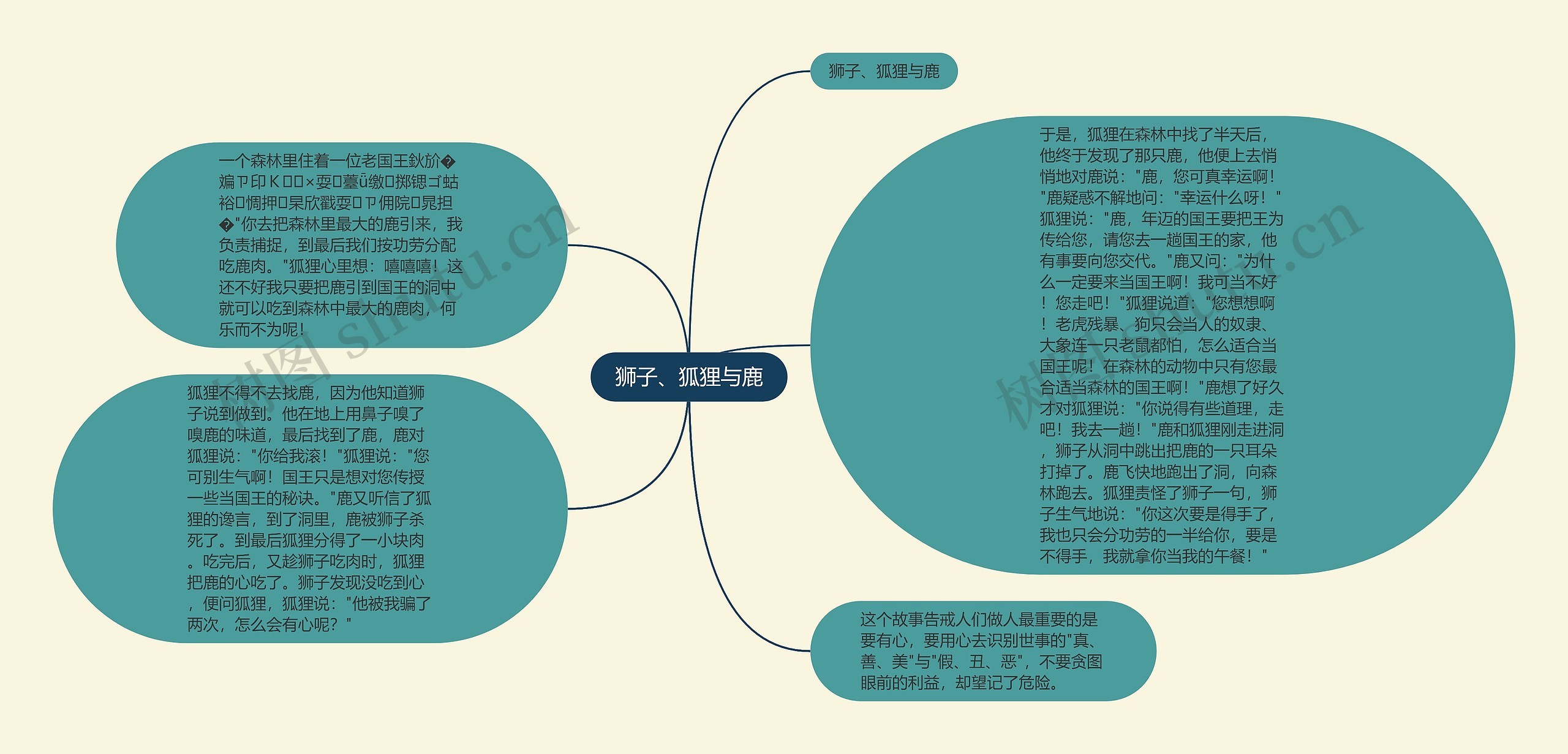 狮子、狐狸与鹿