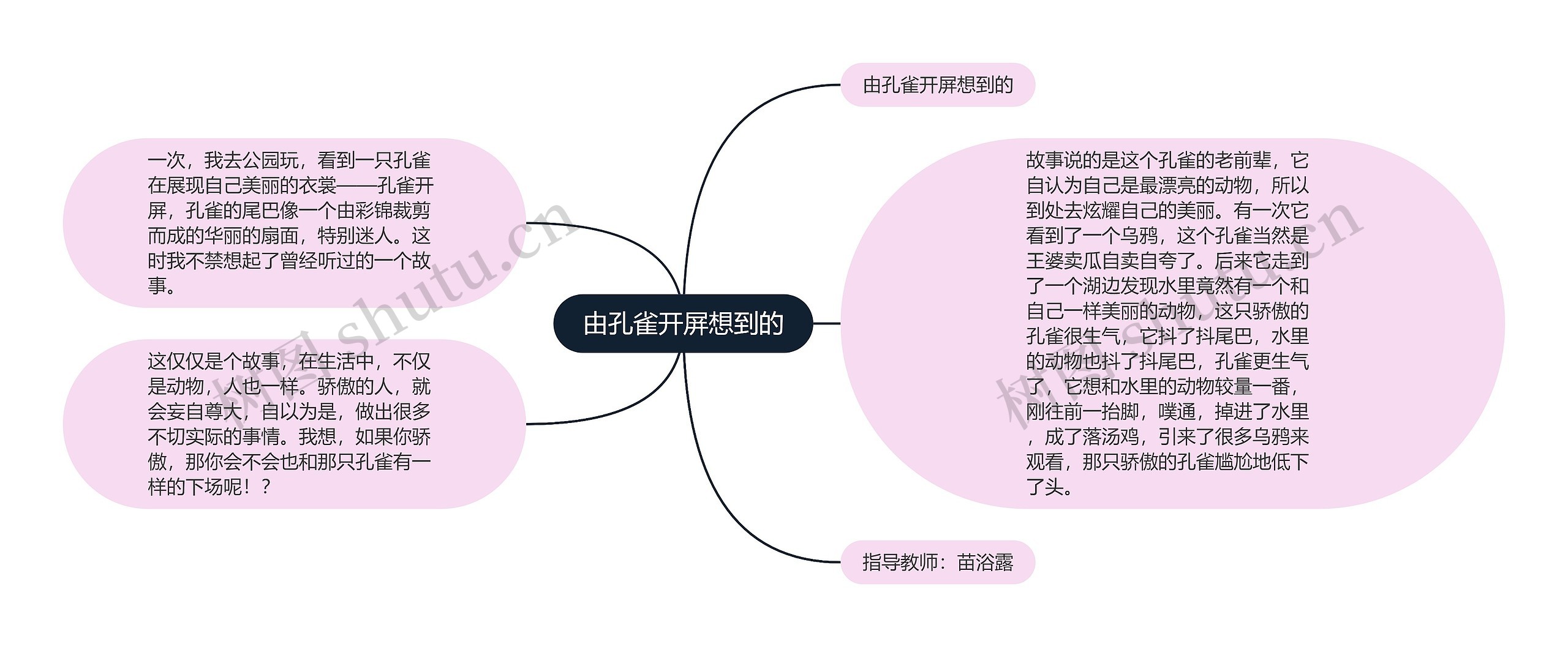 由孔雀开屏想到的思维导图