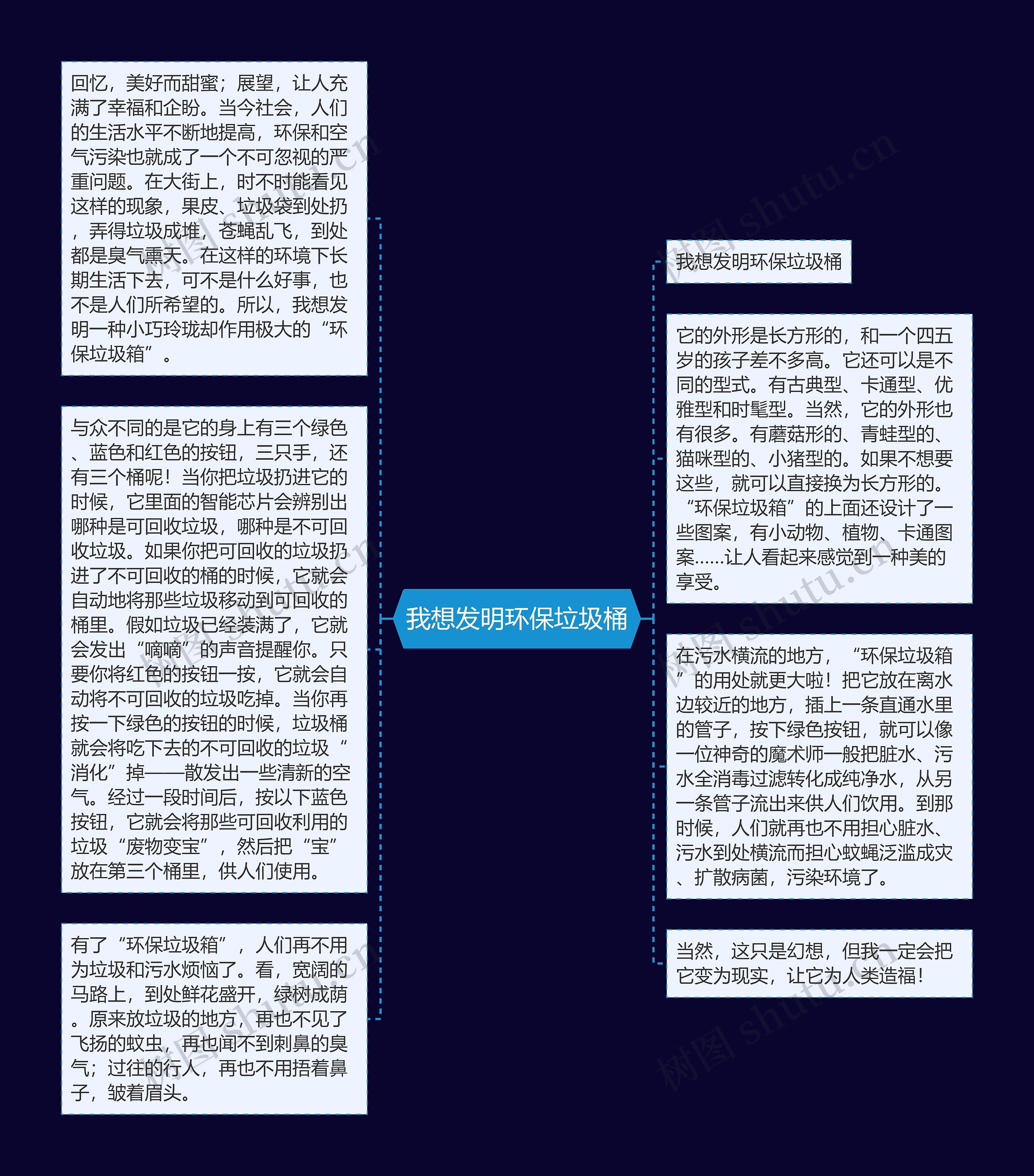 我想发明环保垃圾桶