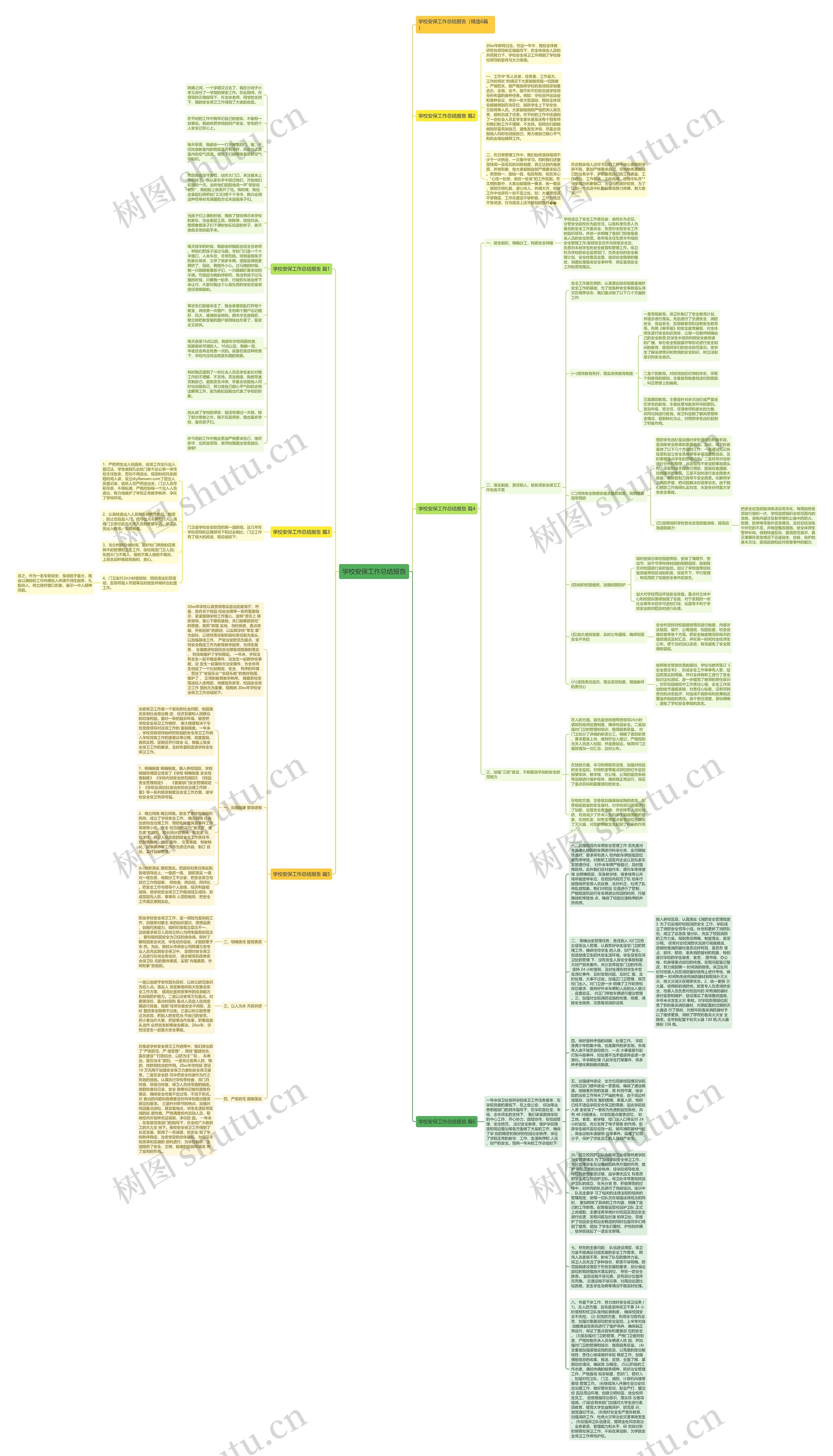 学校安保工作总结报告思维导图高清图 学校安保工作总结报告思维导图