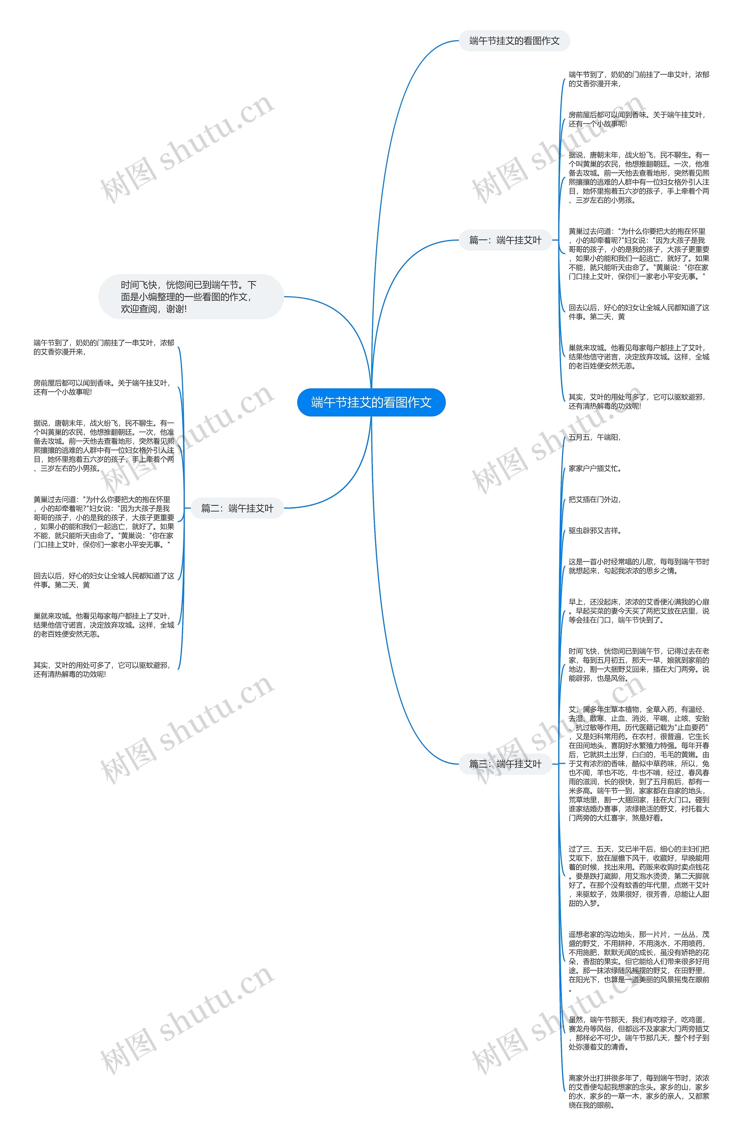 端午节挂艾的看图作文思维导图