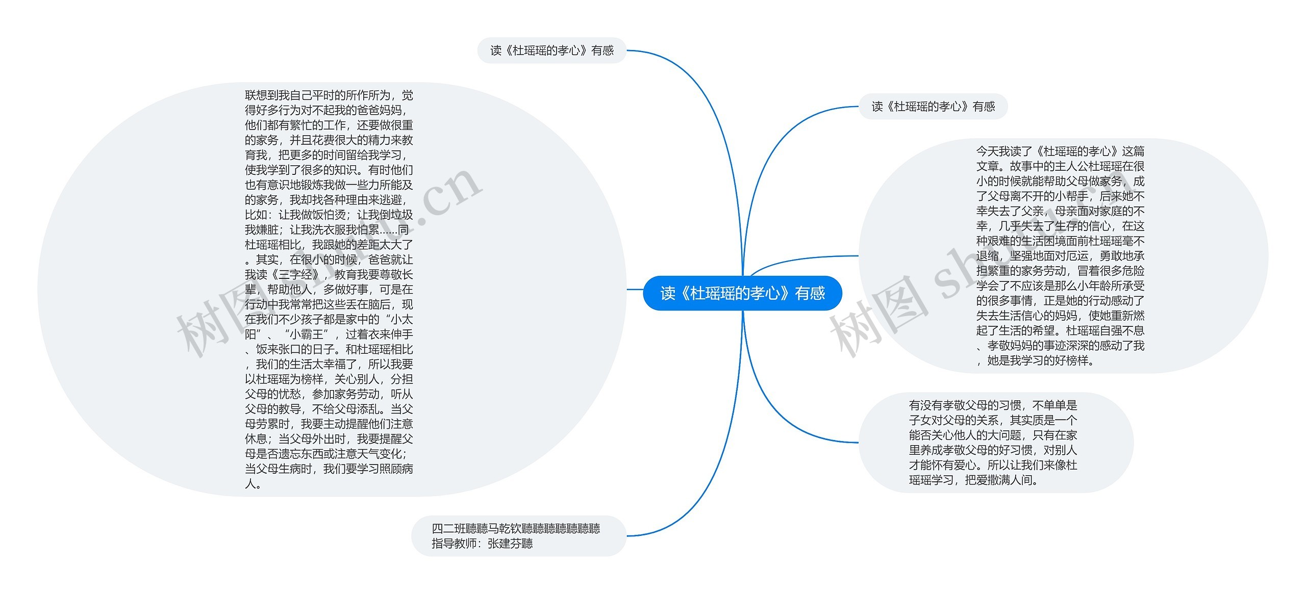 读《杜瑶瑶的孝心》有感思维导图