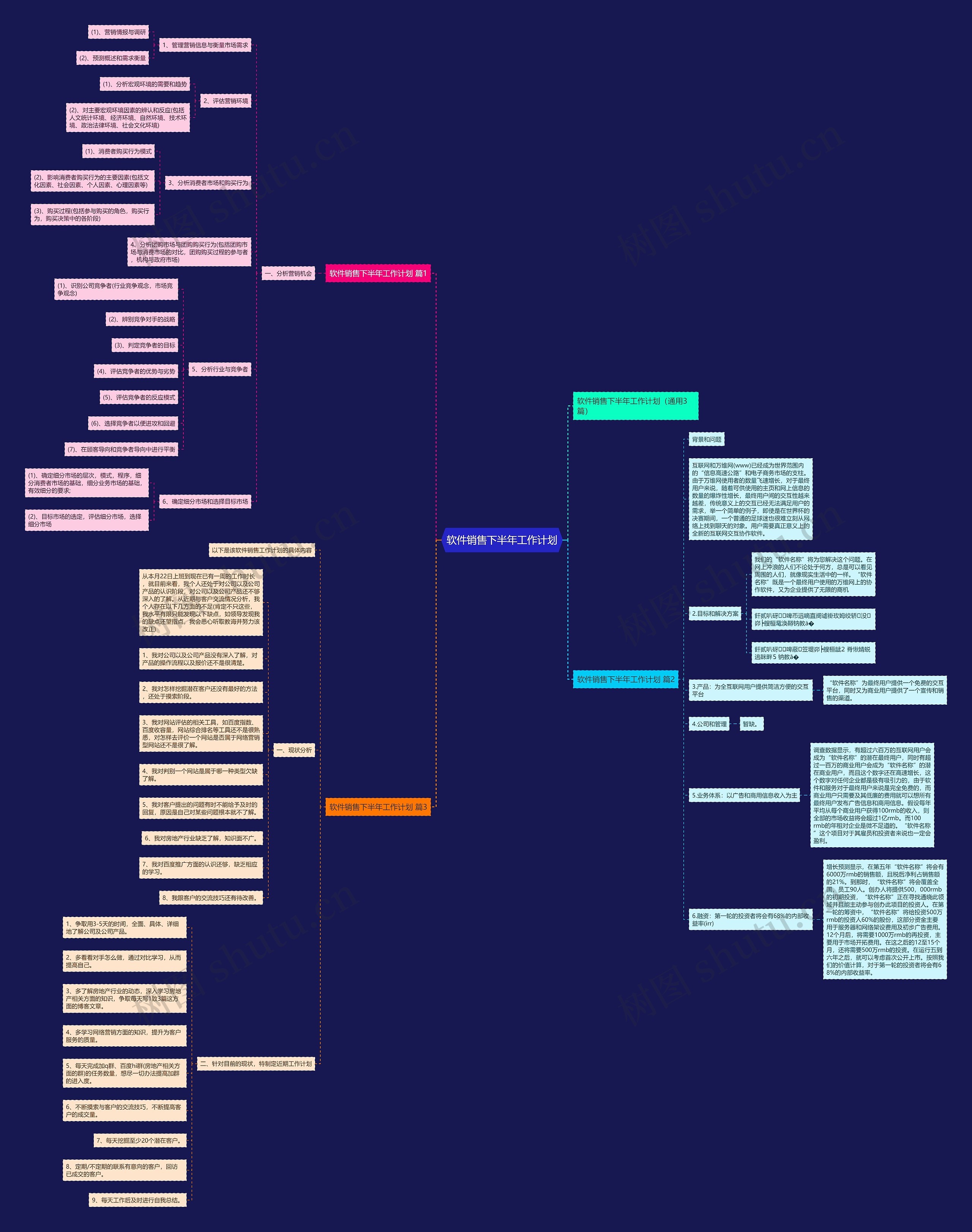 软件销售下半年工作计划思维导图