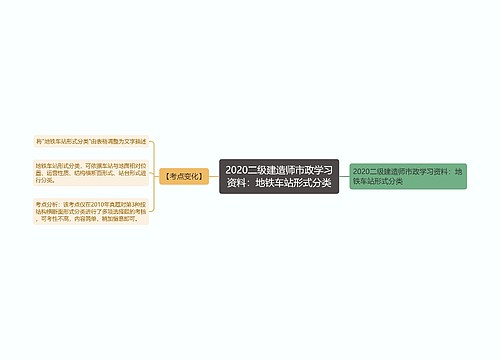 2020二级建造师市政学习资料：地铁车站形式分类