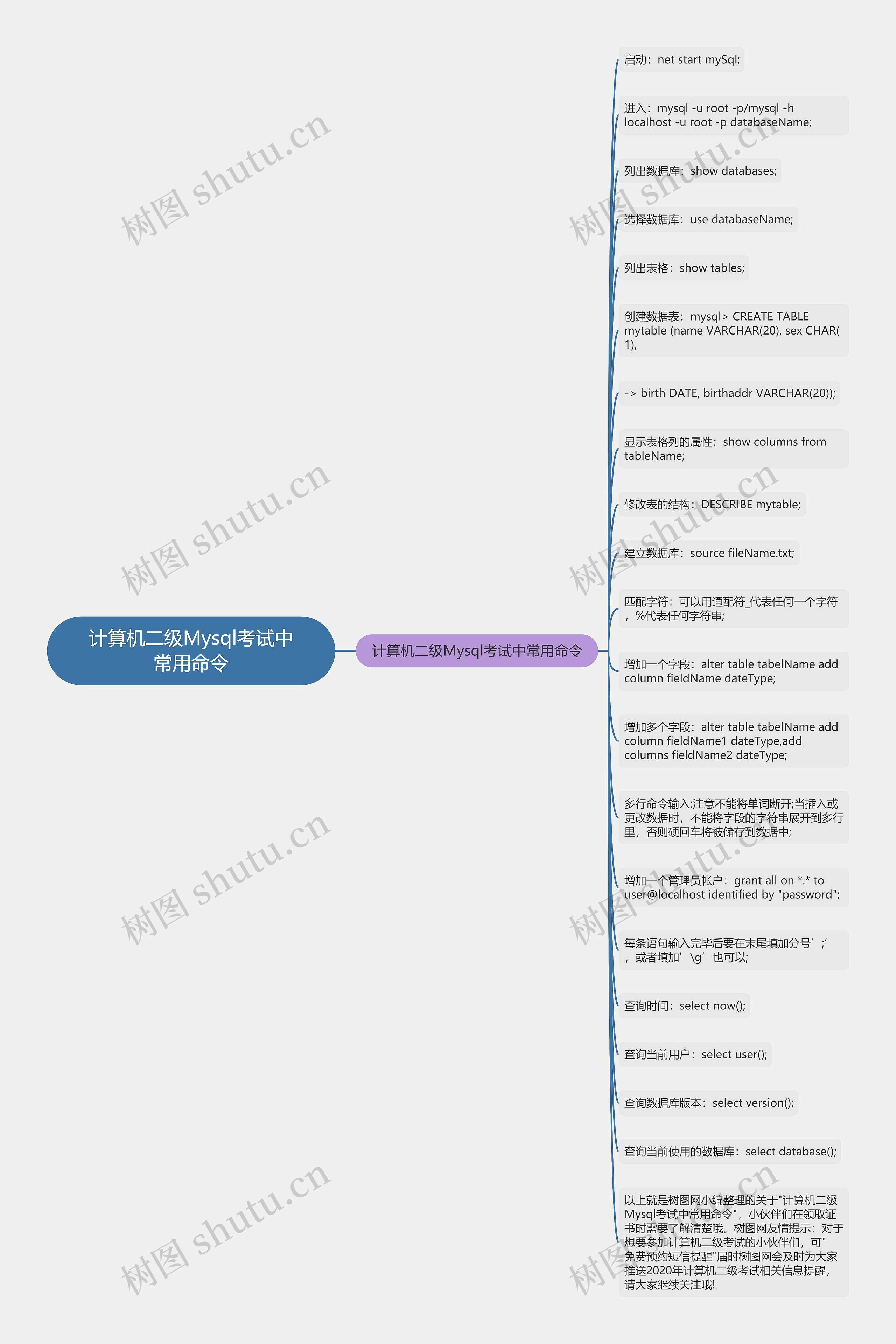 计算机二级Mysql考试中常用命令