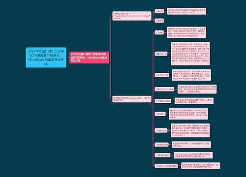 2020年全国计算机二级考试VB语言复习知识点：VisualBasic的集成开发环境