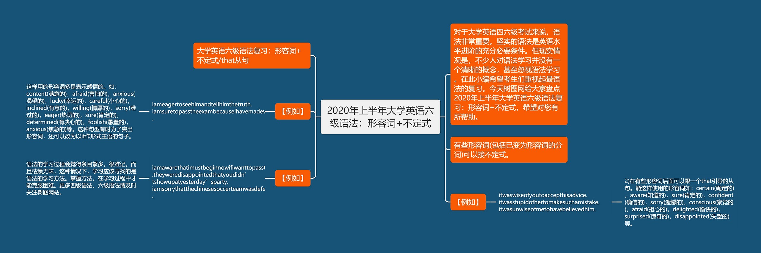 2020年上半年大学英语六级语法：形容词+不定式