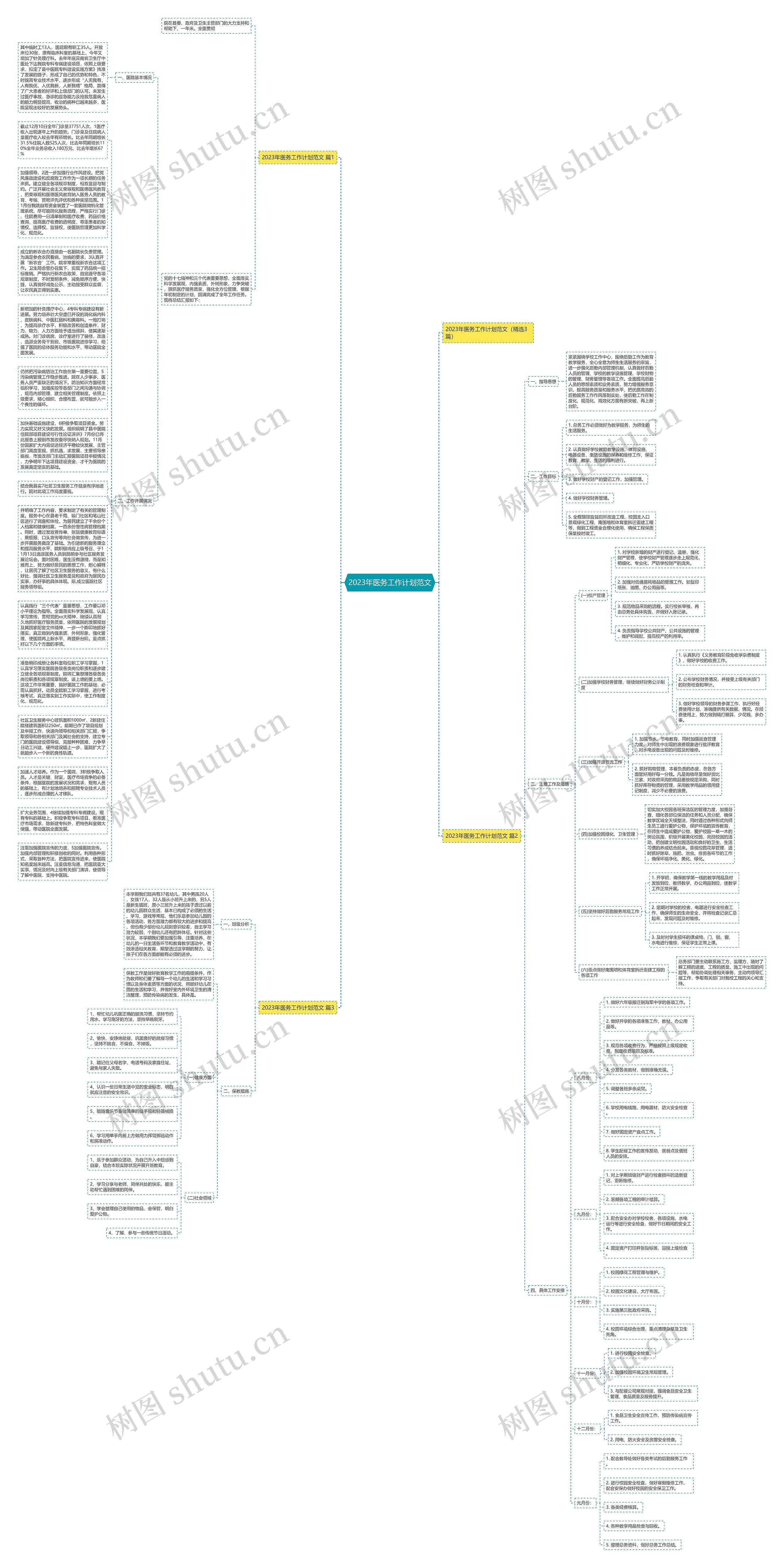 2023年医务工作计划范文