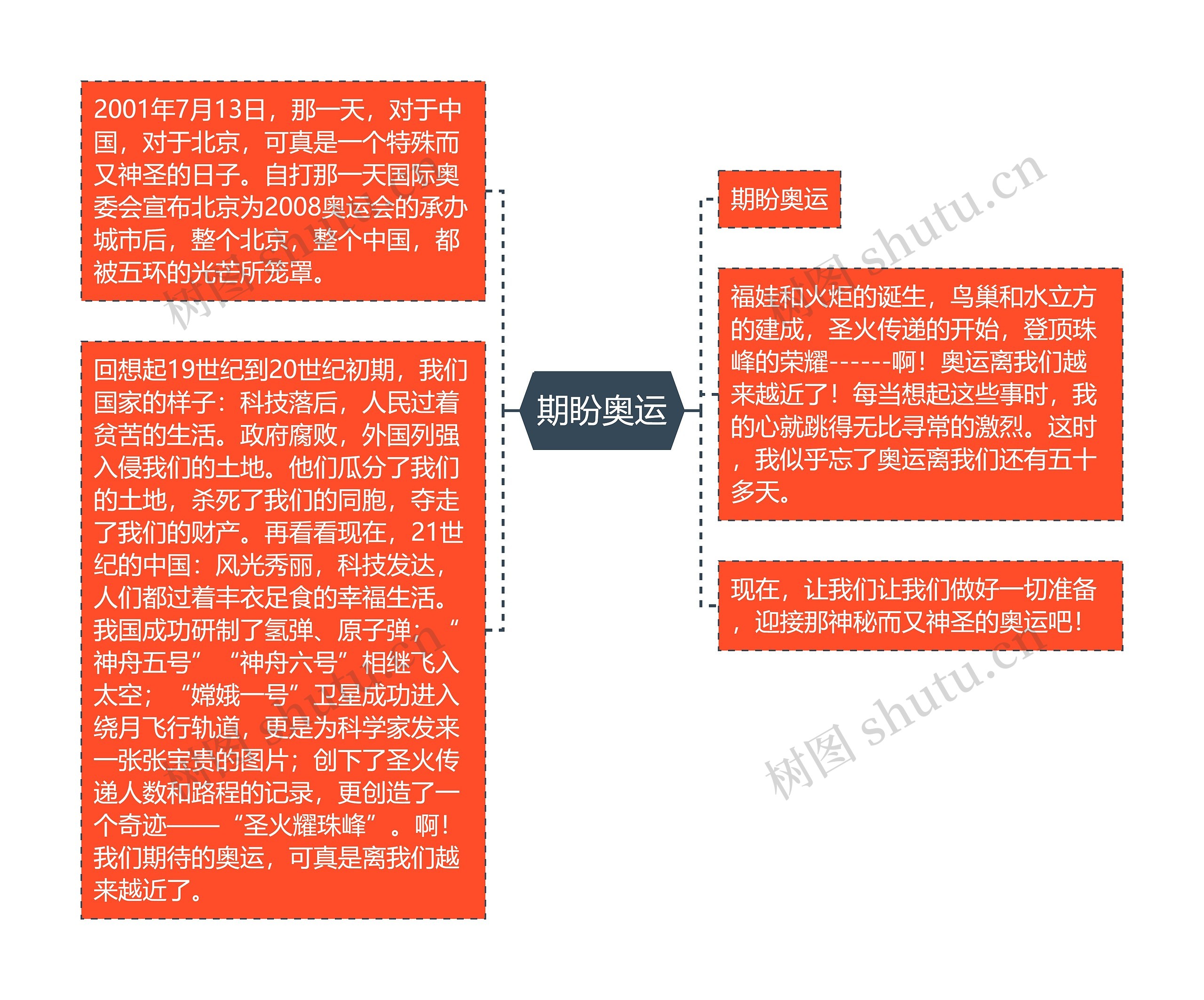 期盼奥运思维导图