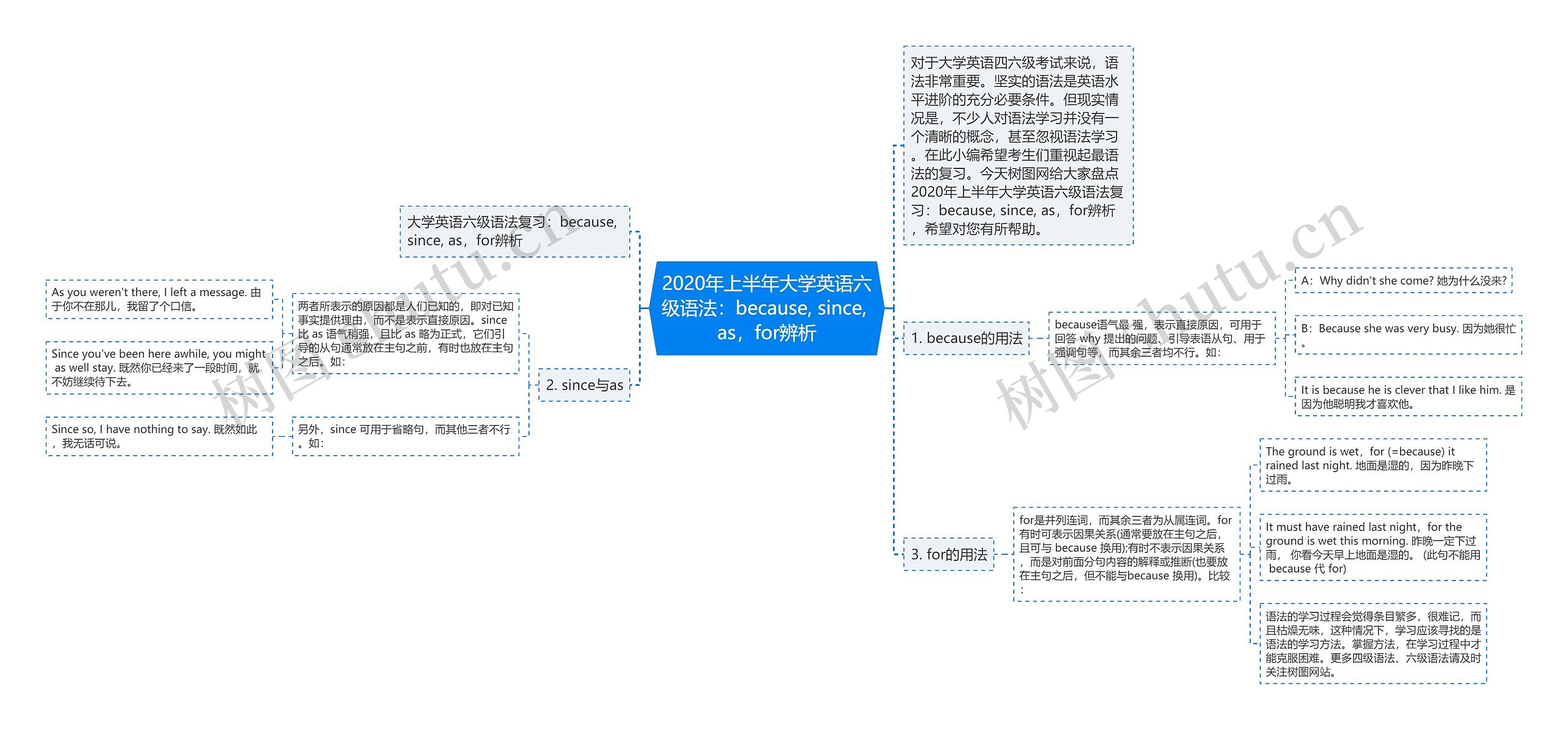 2020年上半年大学英语六级语法：because, since, as，for辨析