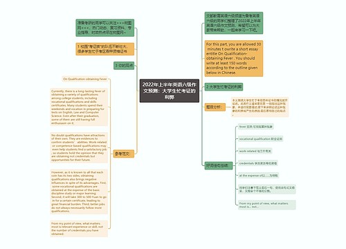 2022年上半年英语六级作文预测：大学生忙考证的利弊