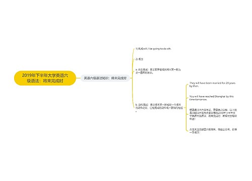 2019年下半年大学英语六级语法：将来完成时