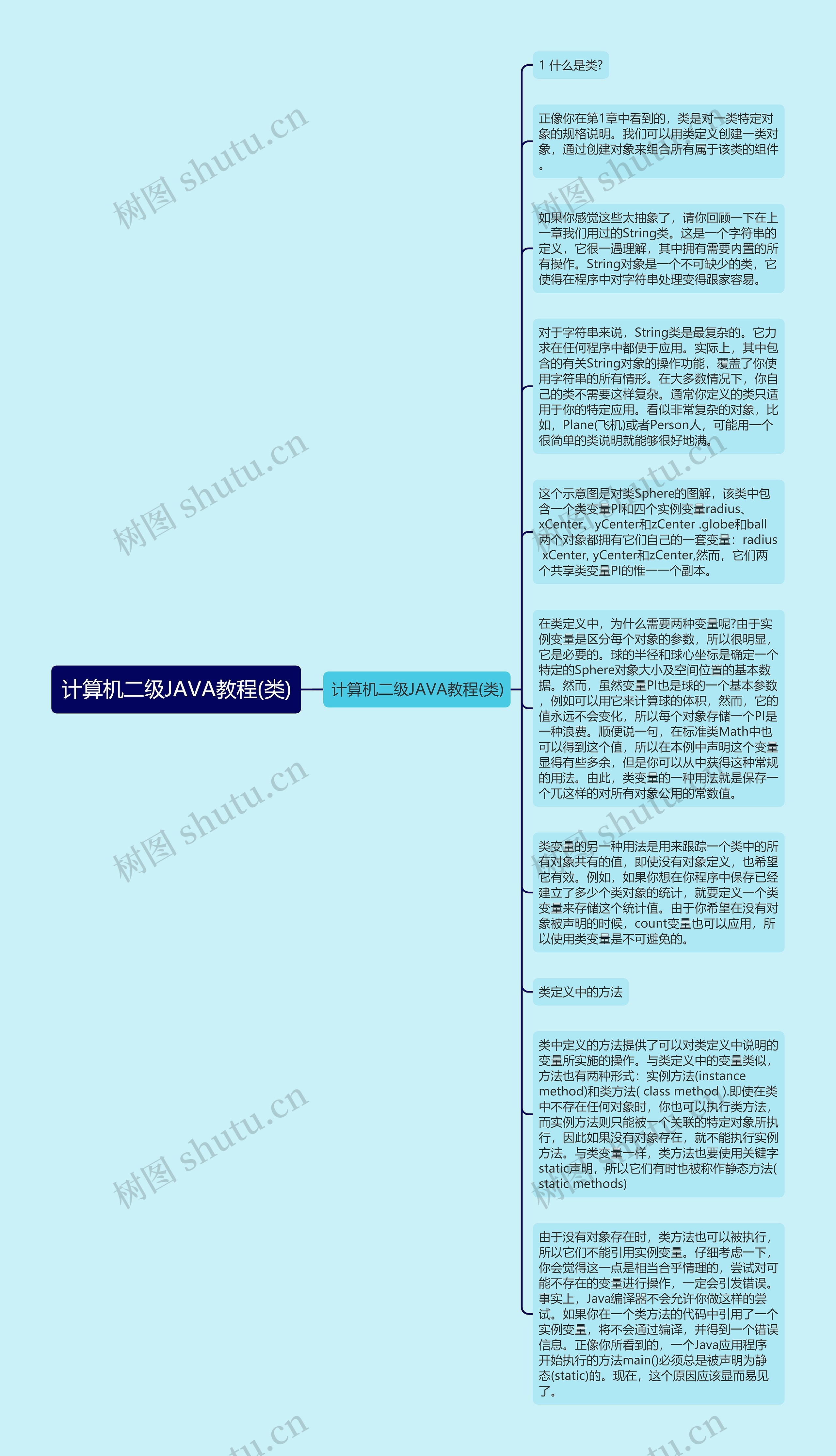 计算机二级JAVA教程(类)思维导图