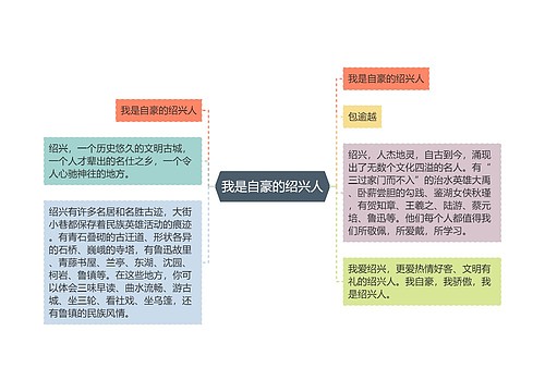 我是自豪的绍兴人