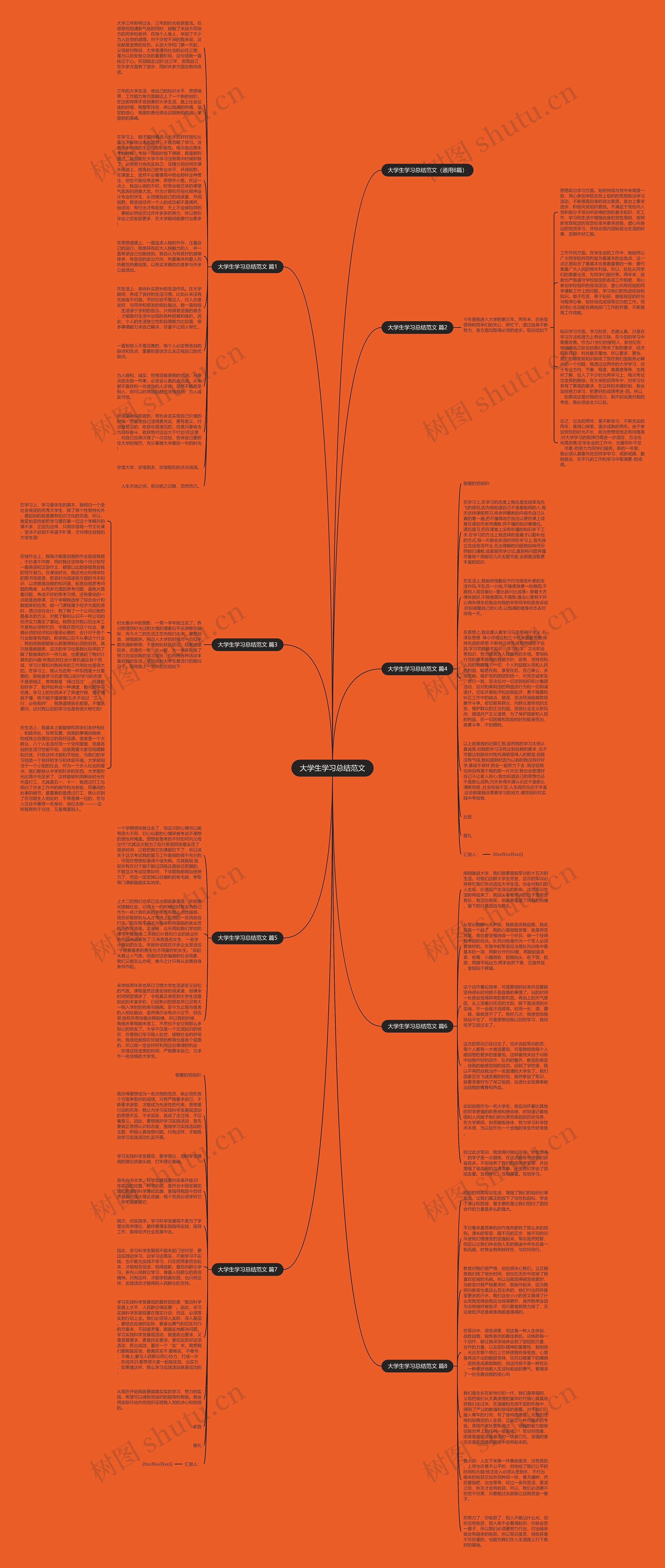 大学生学习总结范文思维导图高清图 大学生学习总结范文思维导图
