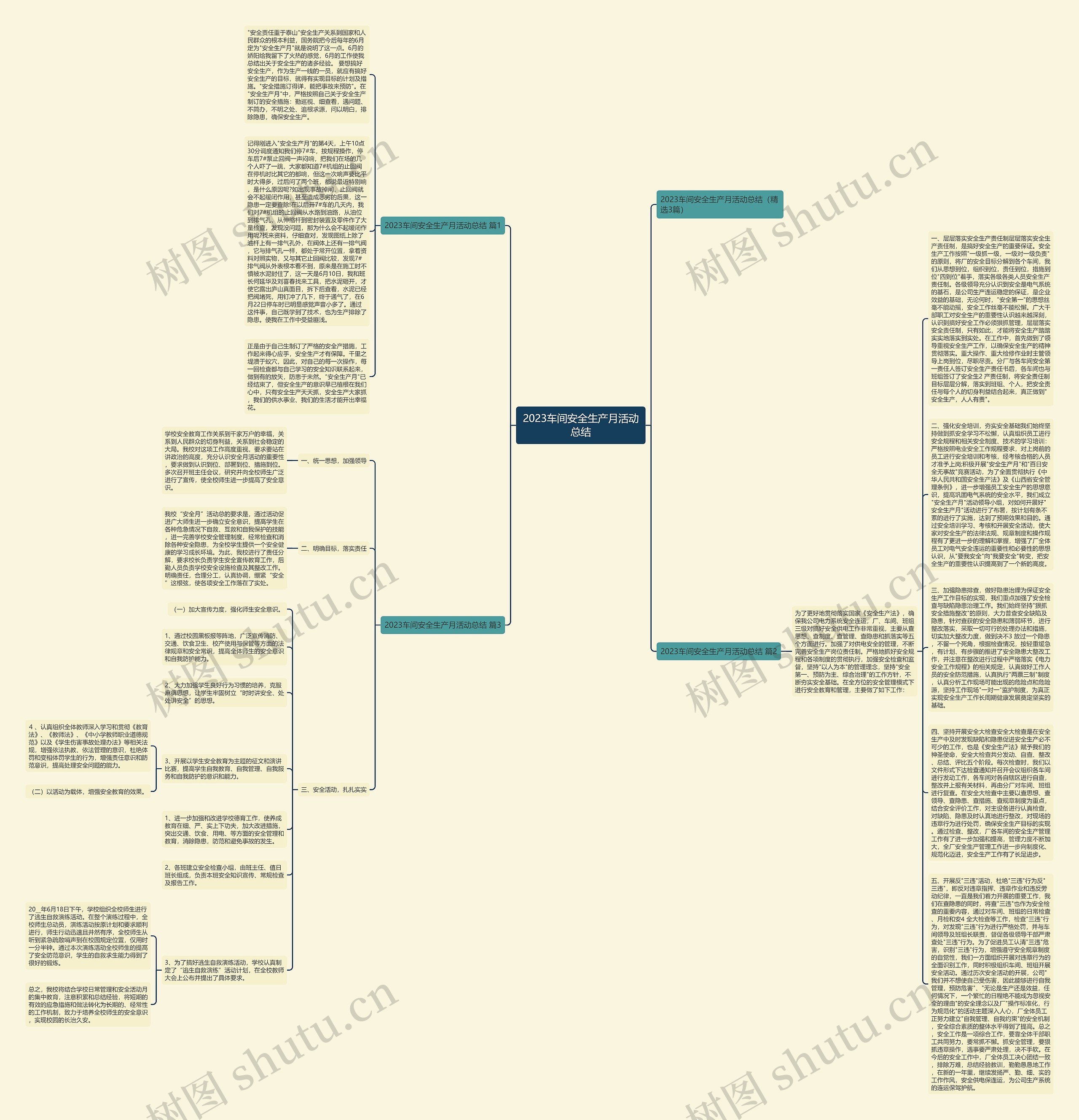 2023车间安全生产月活动总结思维导图