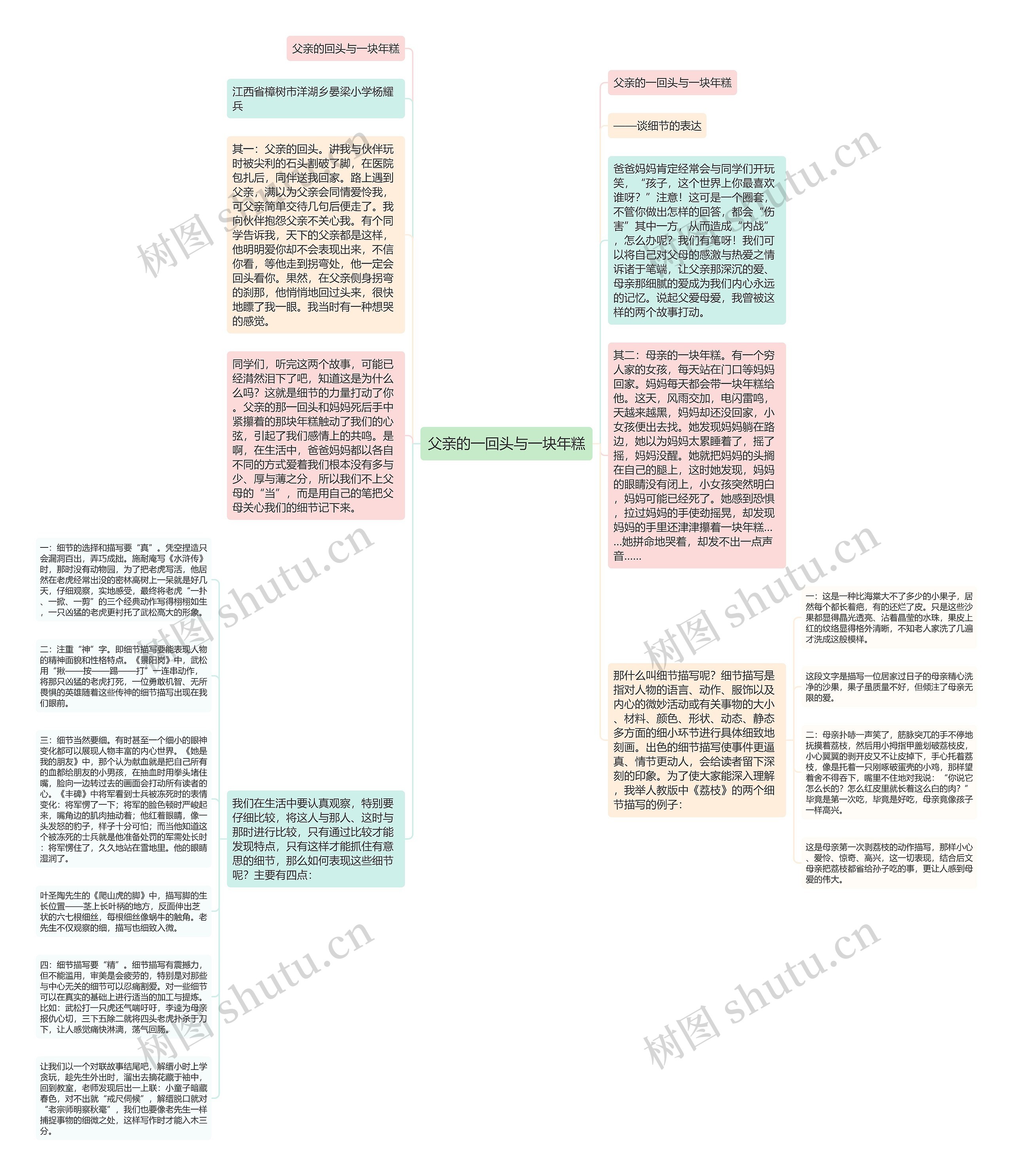 父亲的一回头与一块年糕思维导图