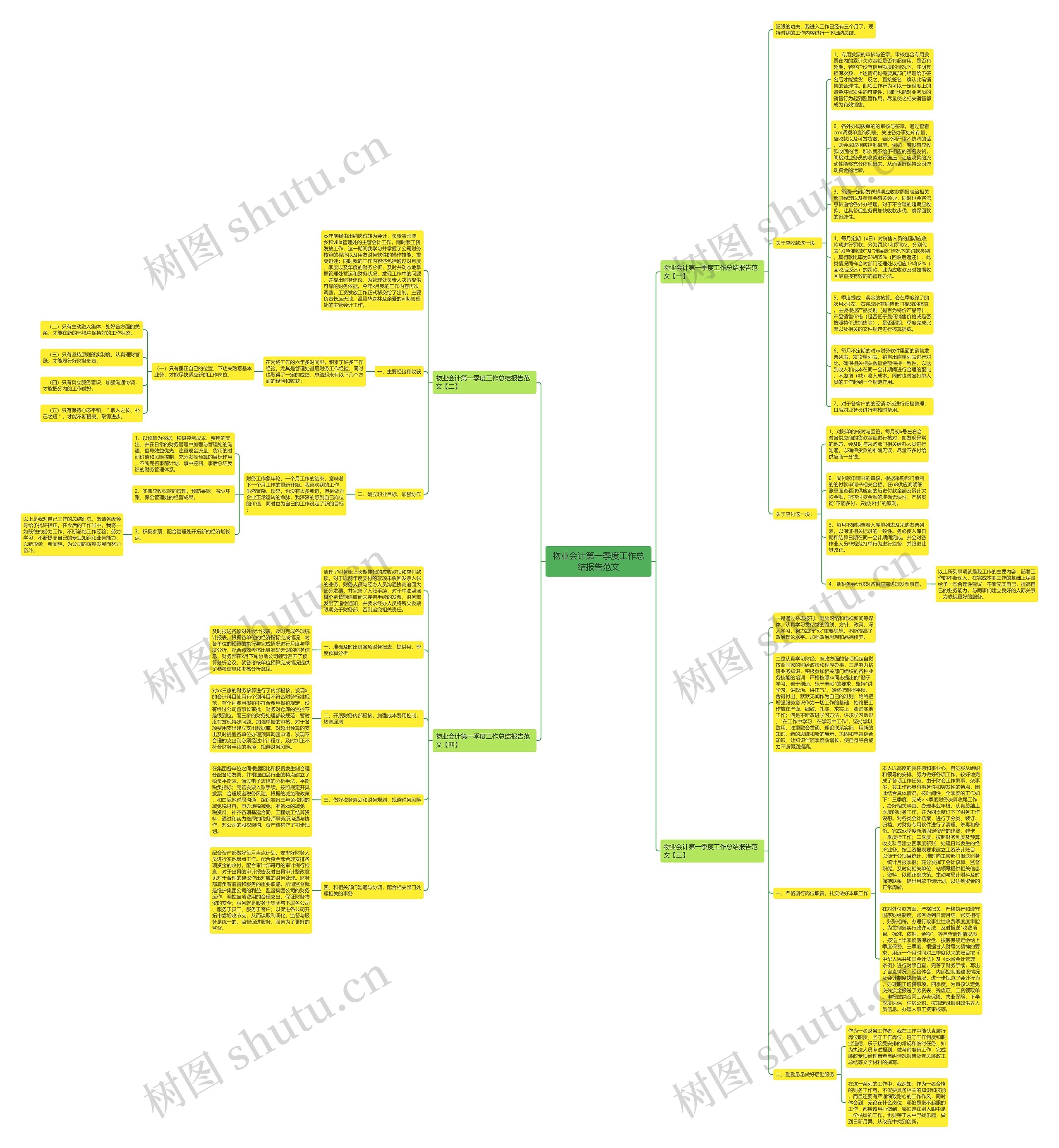 物业会计第一季度工作总结报告范文思维导图