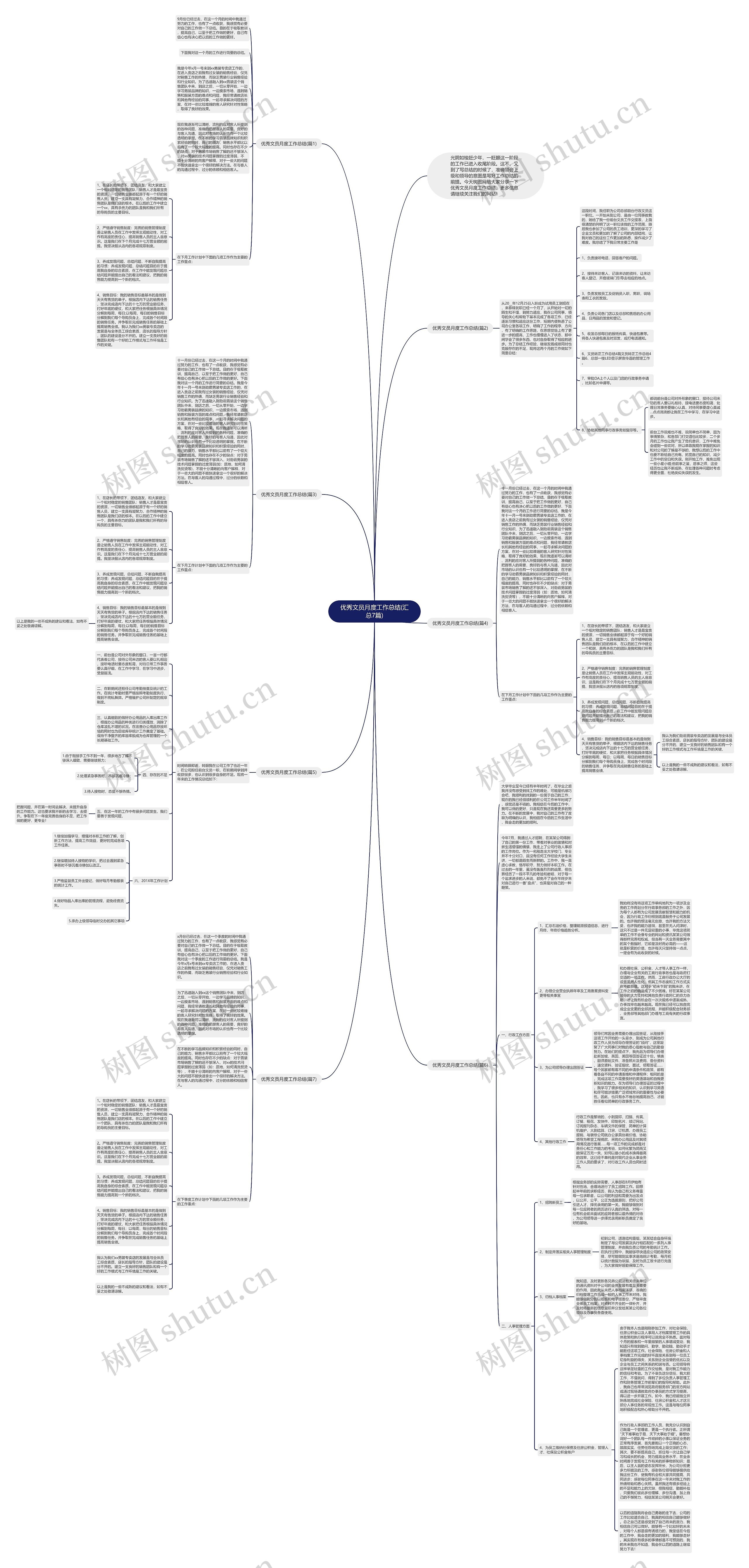 优秀文员月度工作总结(汇总7篇)思维导图