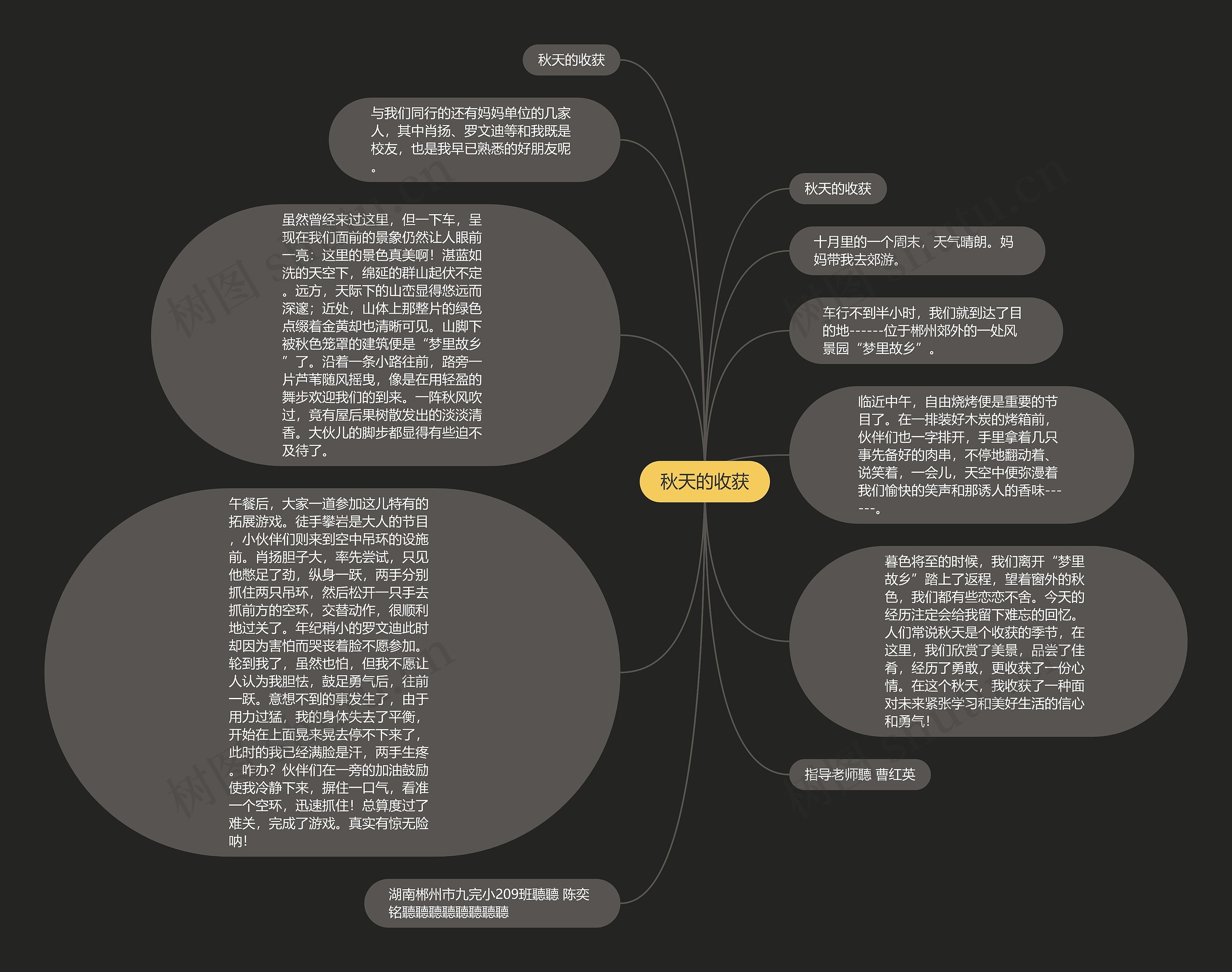 秋天的收获思维导图