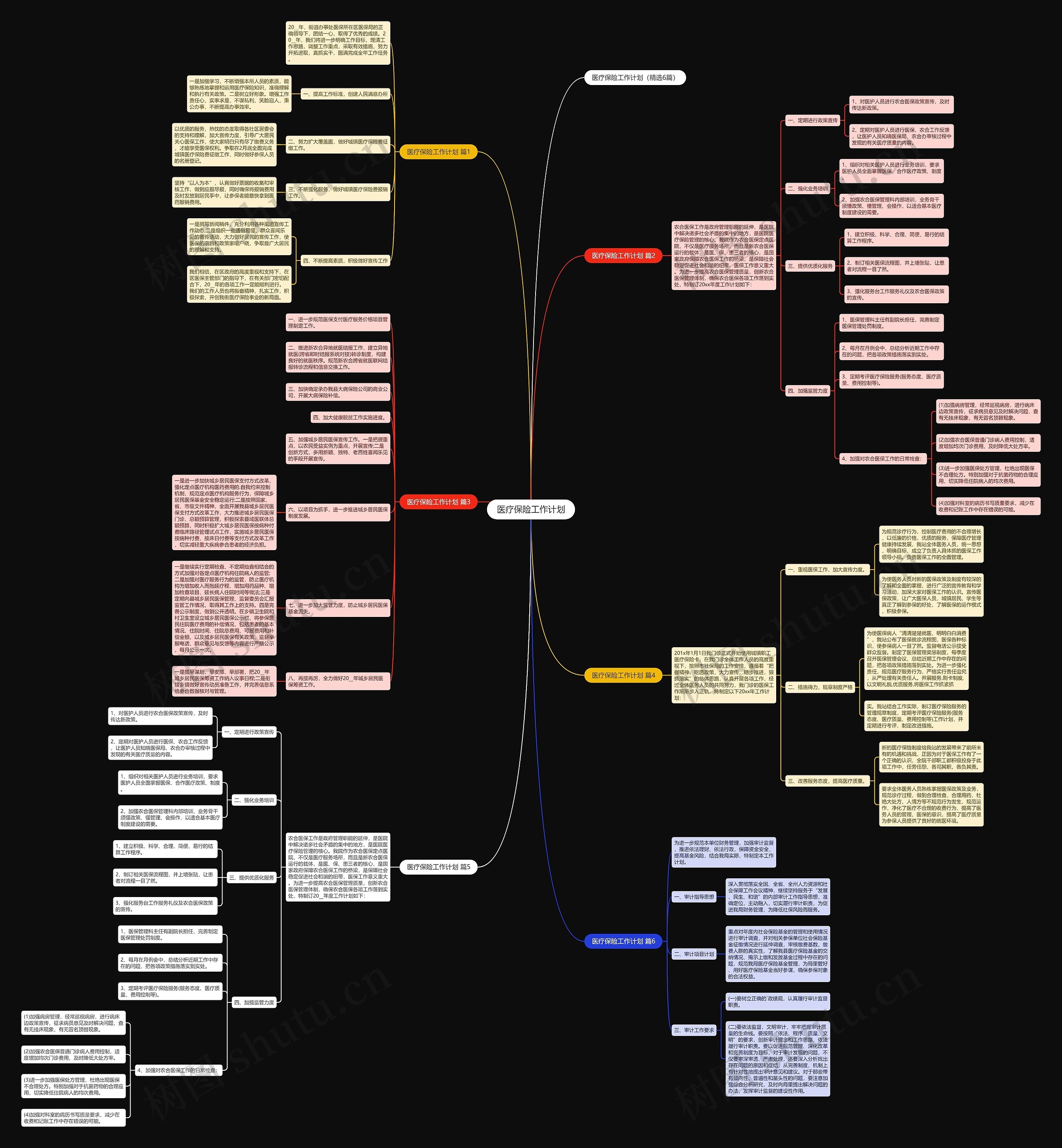 医疗保险工作计划思维导图