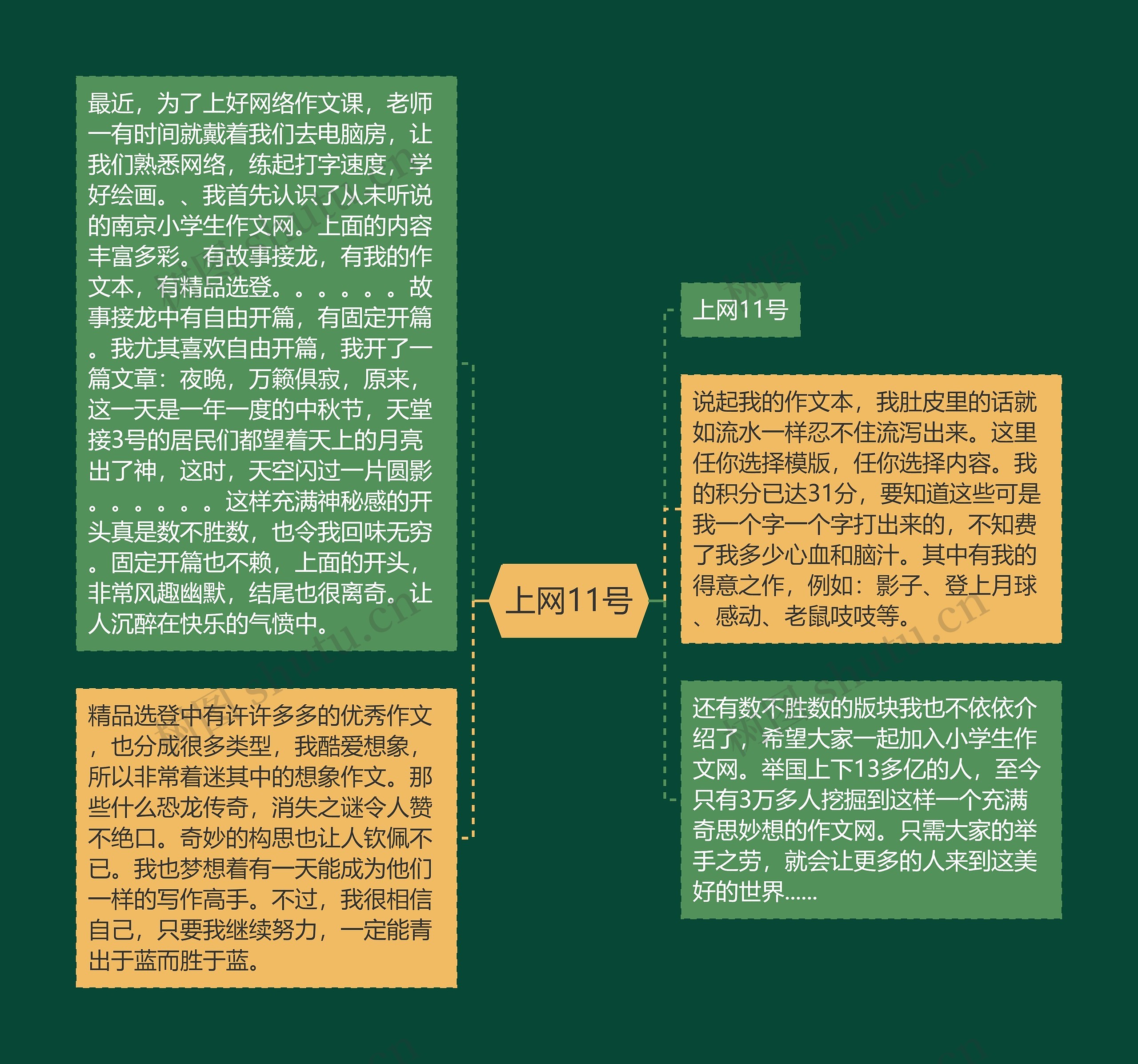 上网11号思维导图