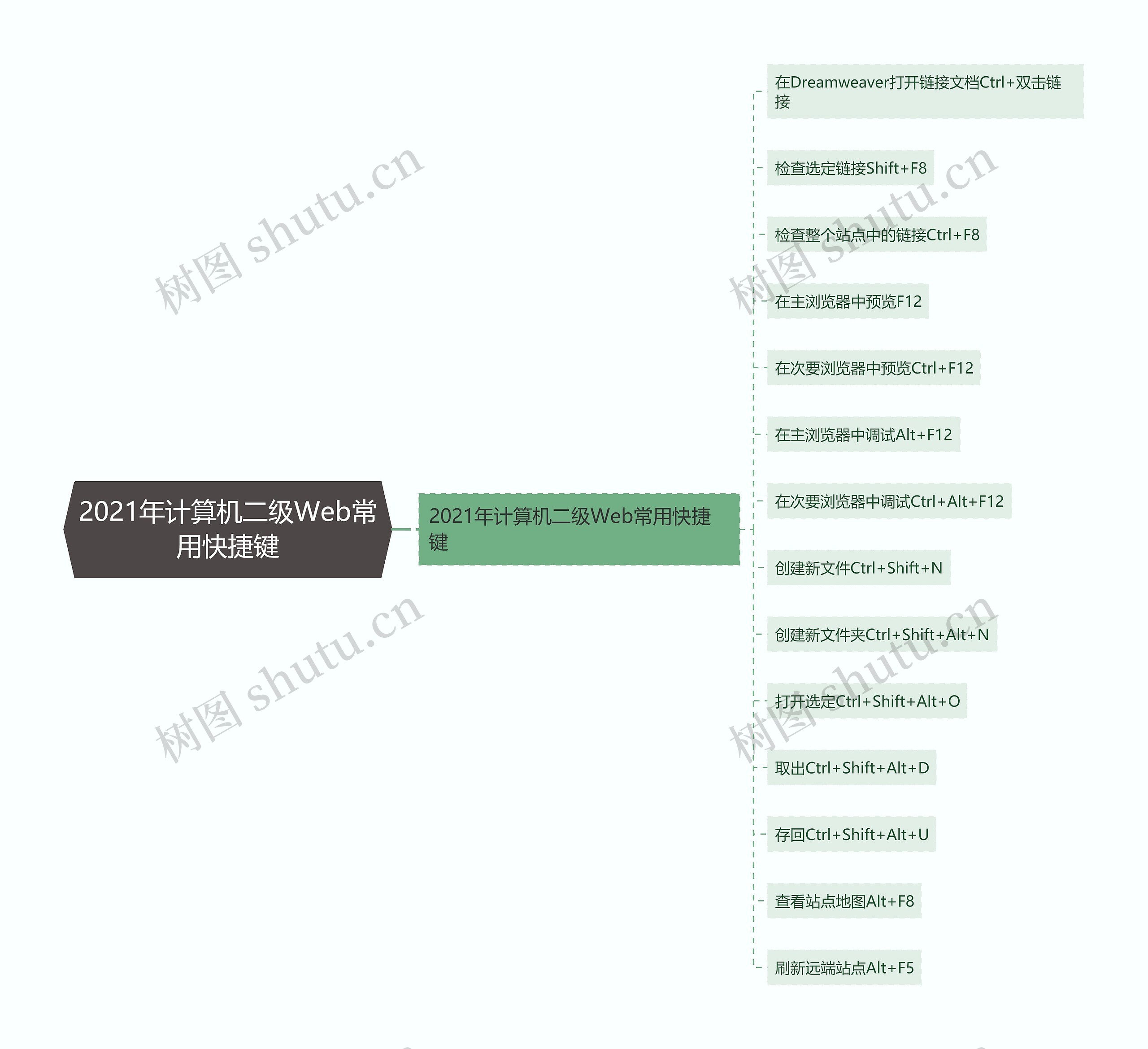 2021年计算机二级Web常用快捷键