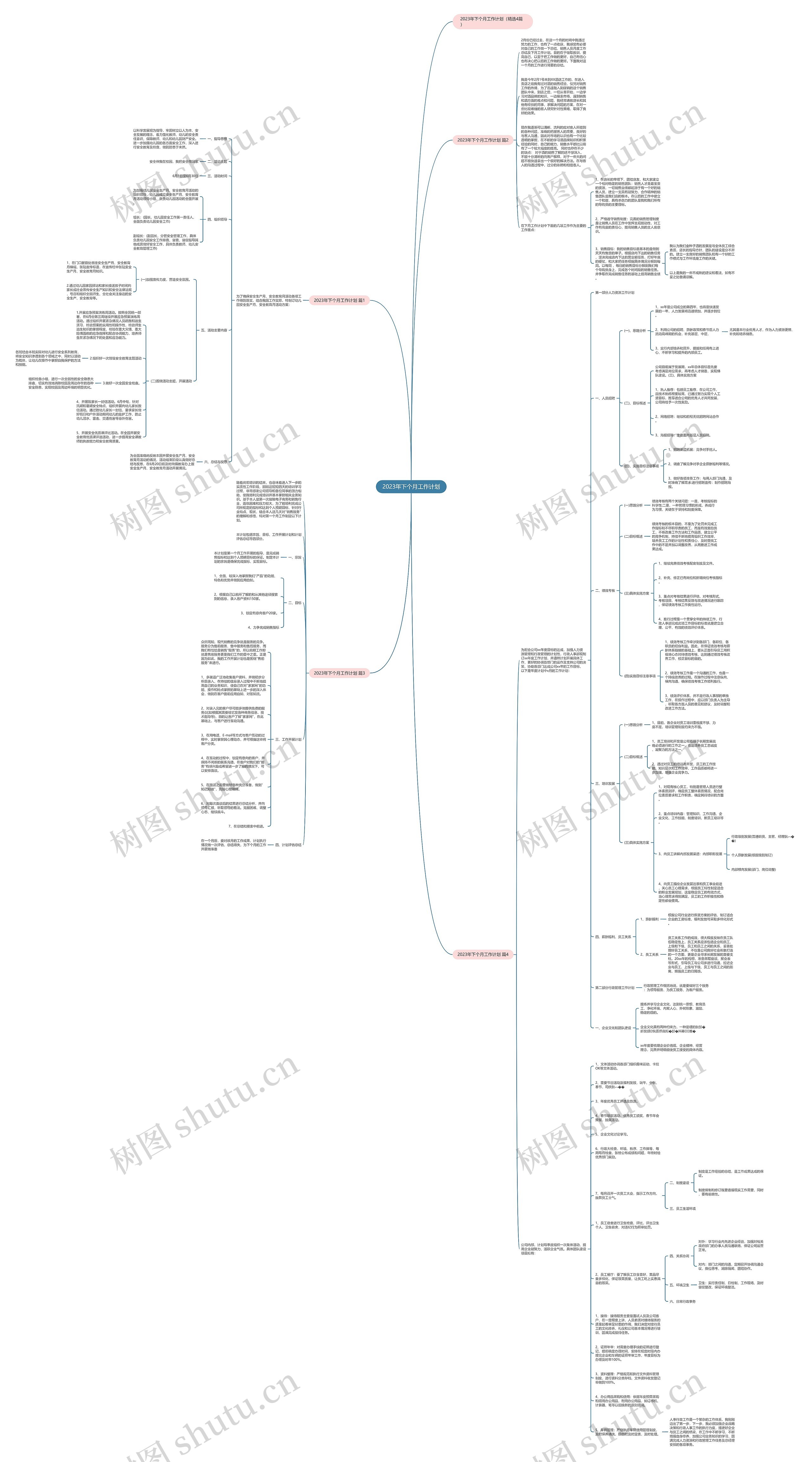 2023年下个月工作计划思维导图