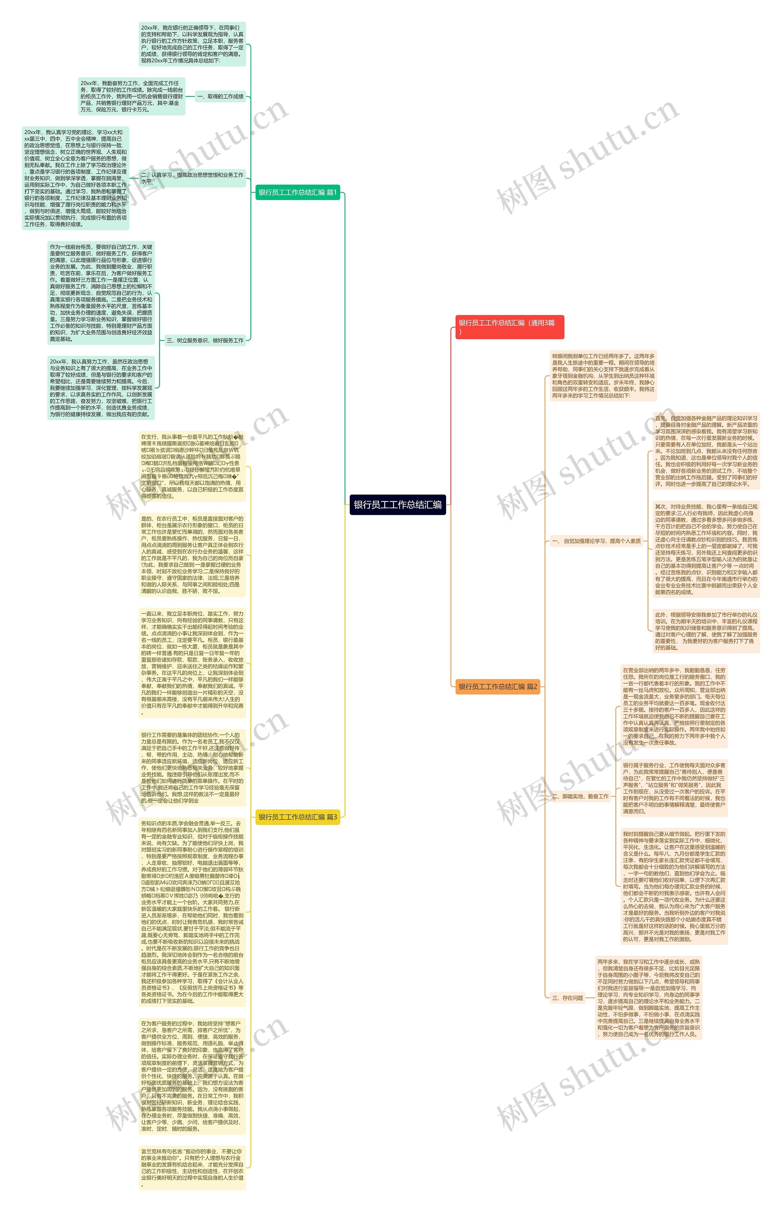银行员工工作总结汇编思维导图高清图 银行员工工作总结汇编思维导图