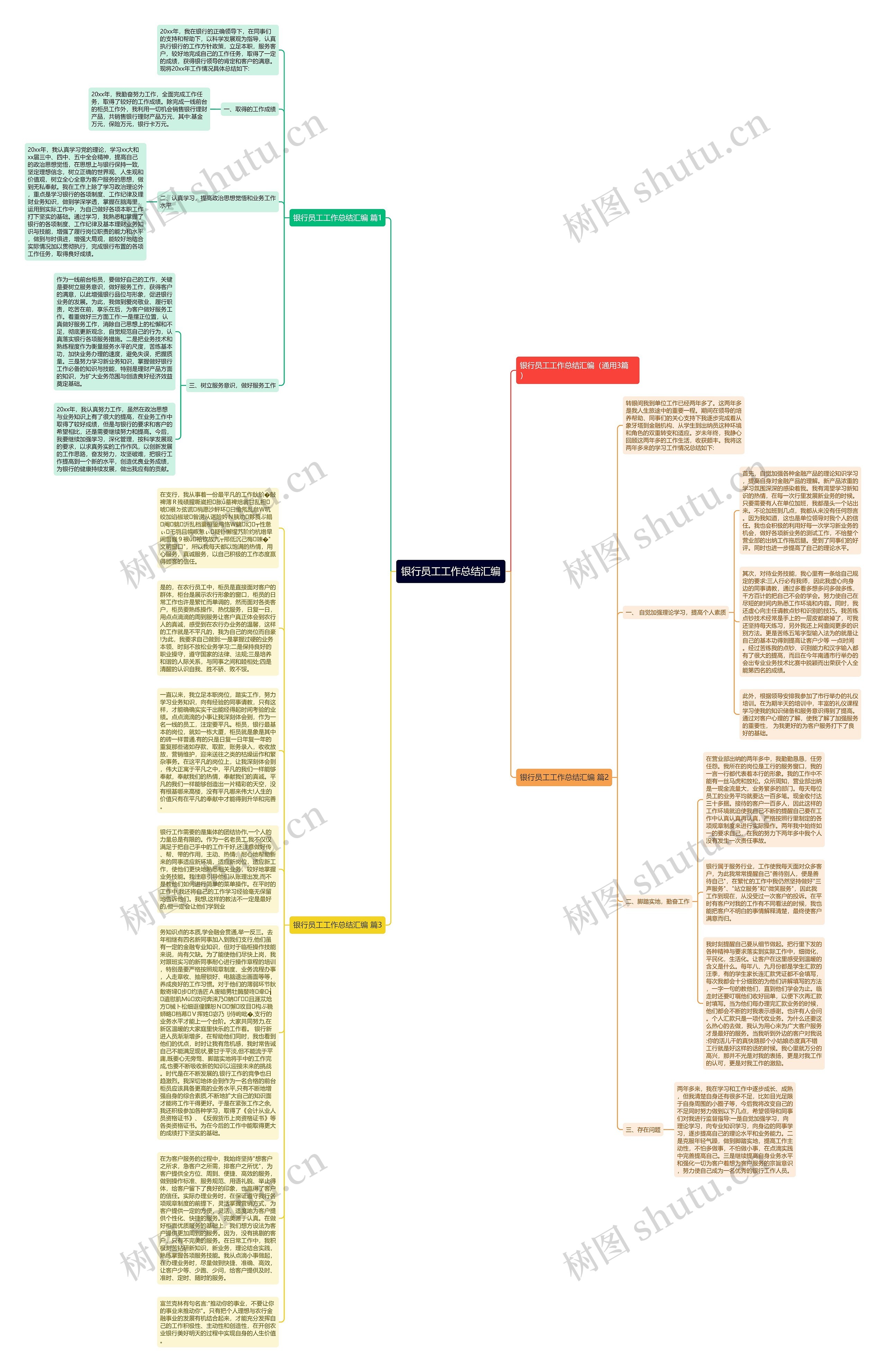 银行员工工作总结汇编思维导图