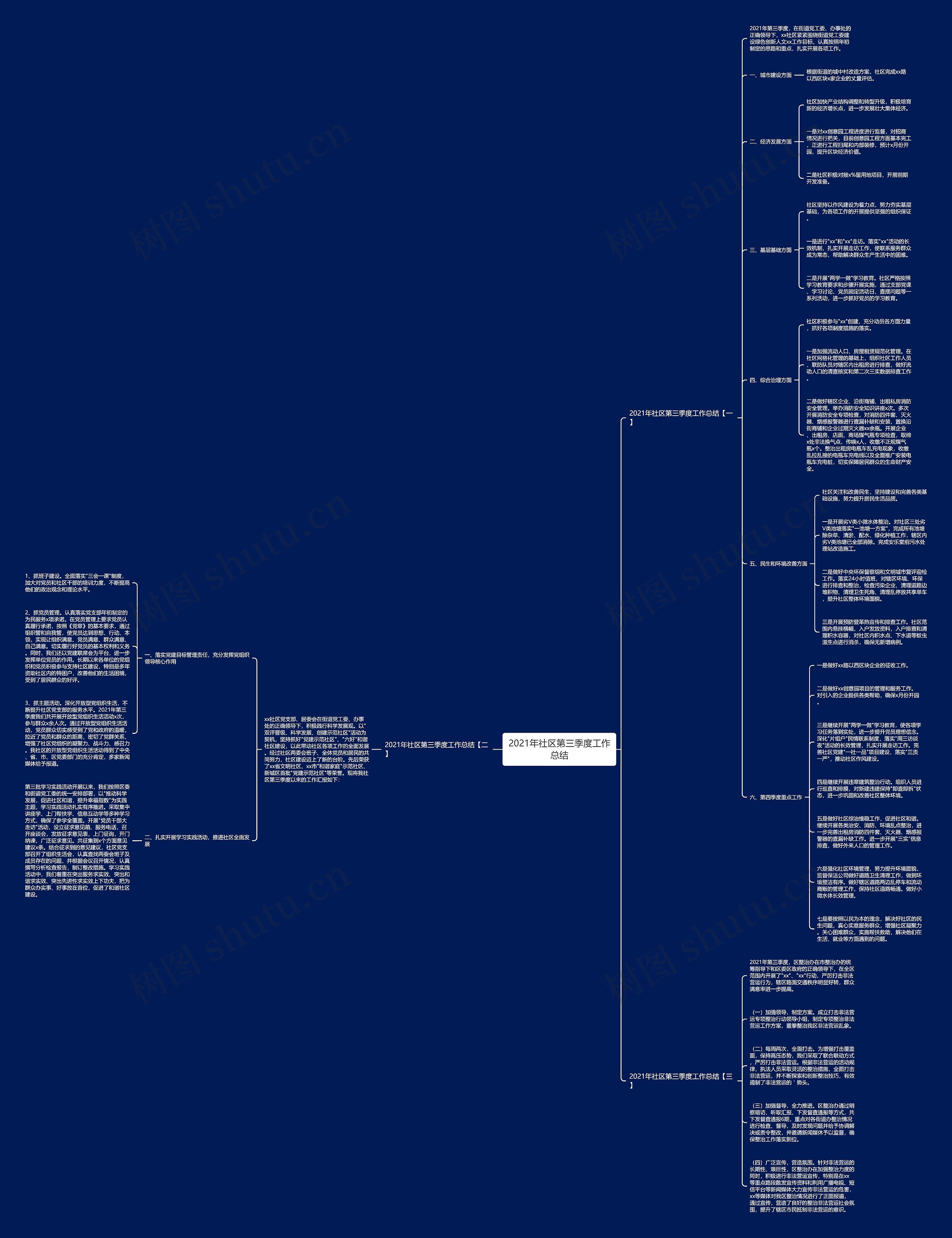 2021年社区第三季度工作总结思维导图