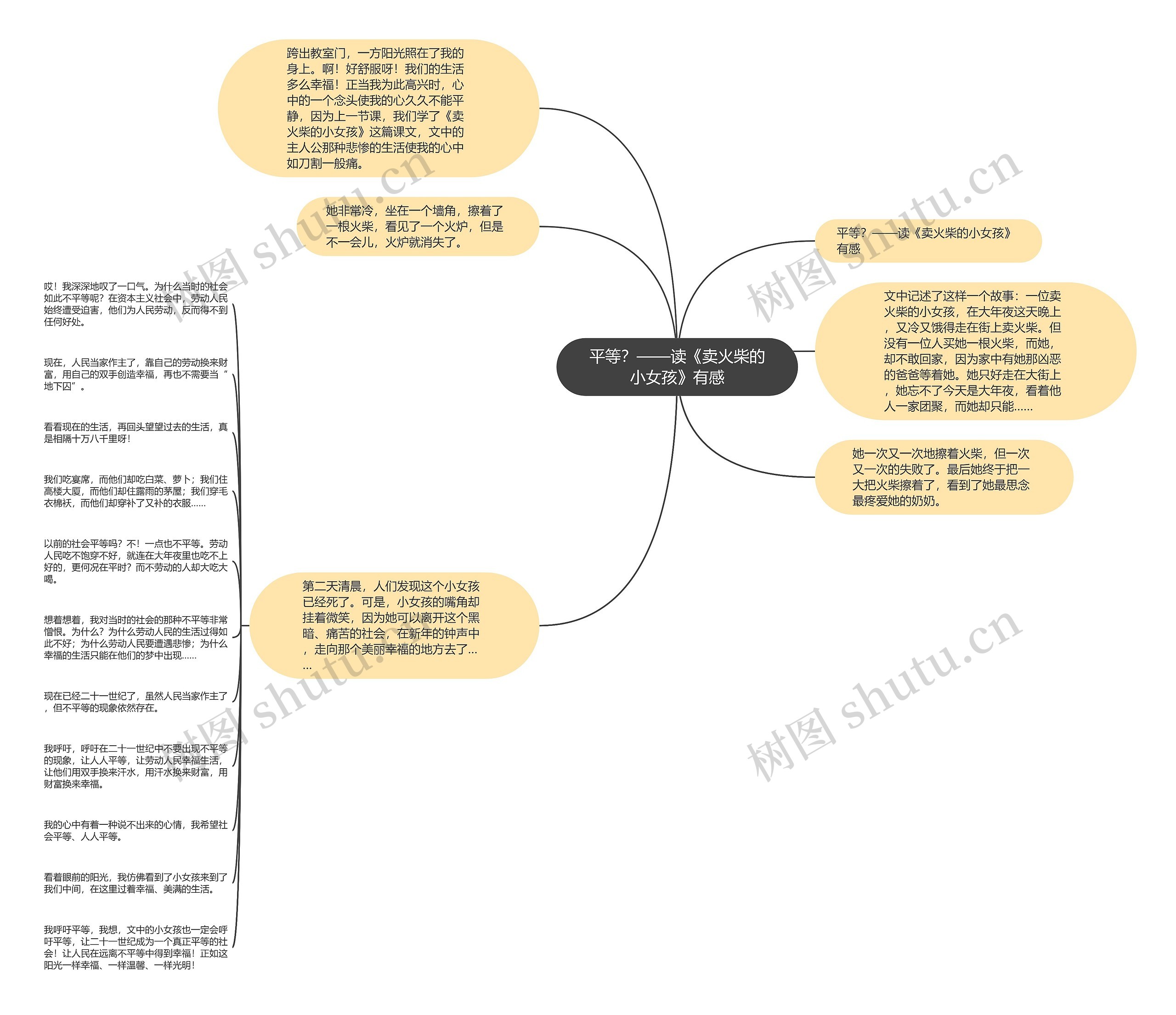 平等？——读《卖火柴的小女孩》有感思维导图