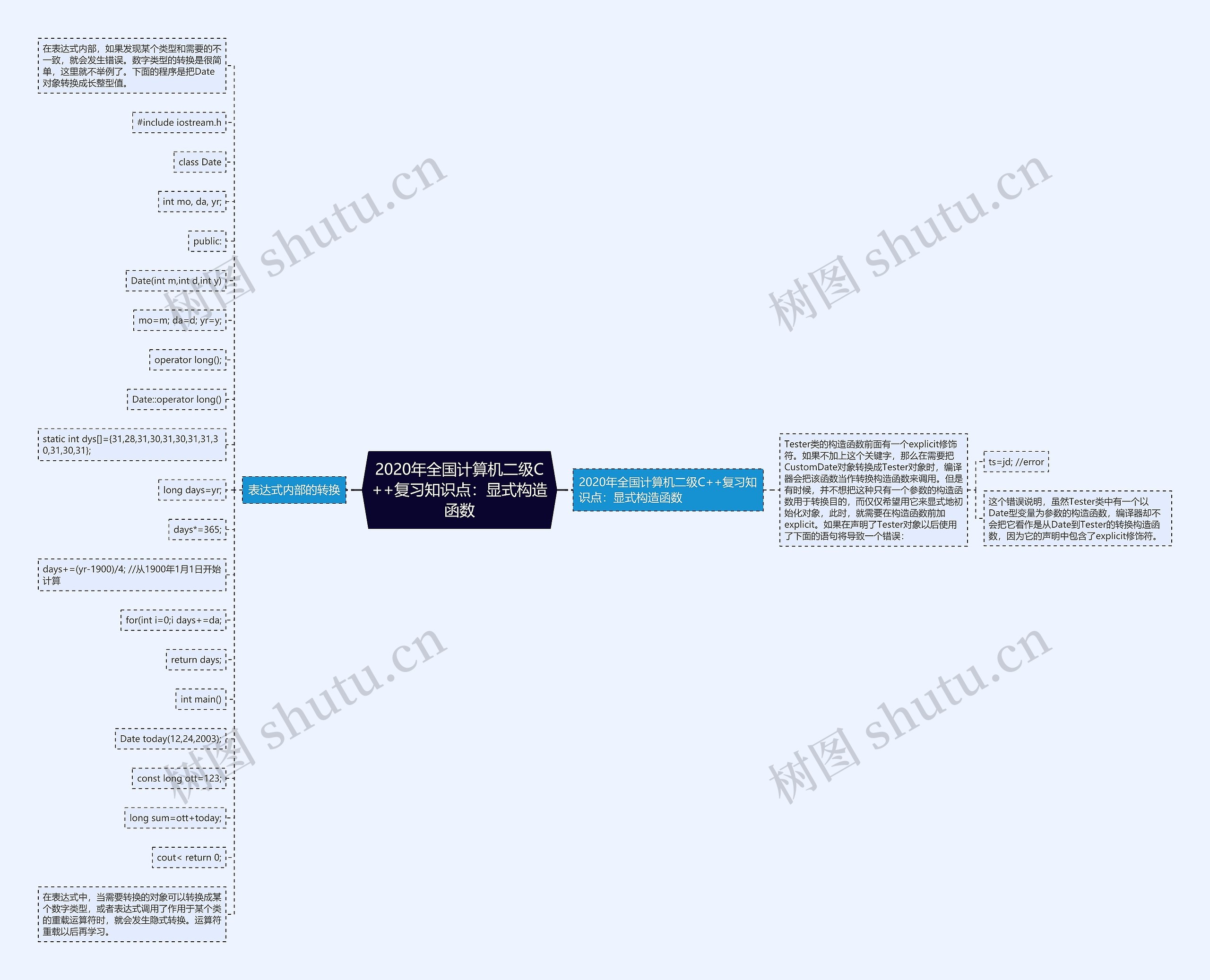 2020年全国计算机二级C++复习知识点：显式构造函数思维导图