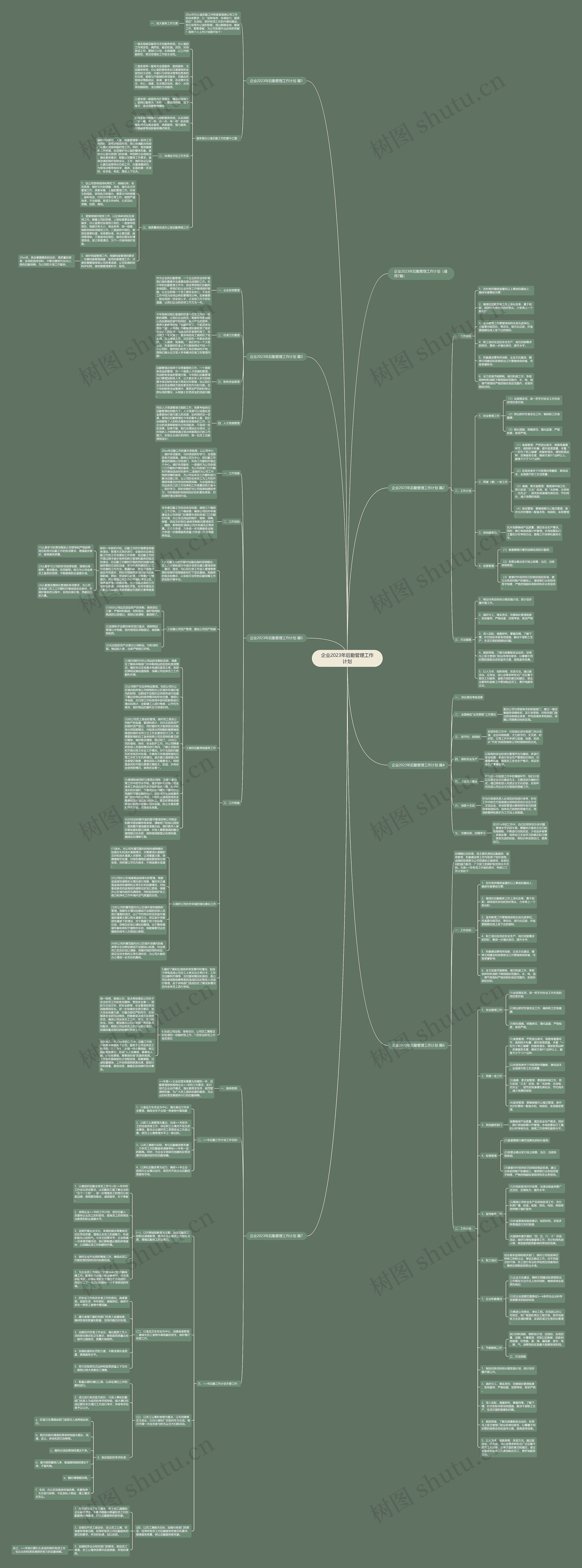 企业2023年后勤管理工作计划思维导图高清图 企业2023年后勤管理工作计划思维导图