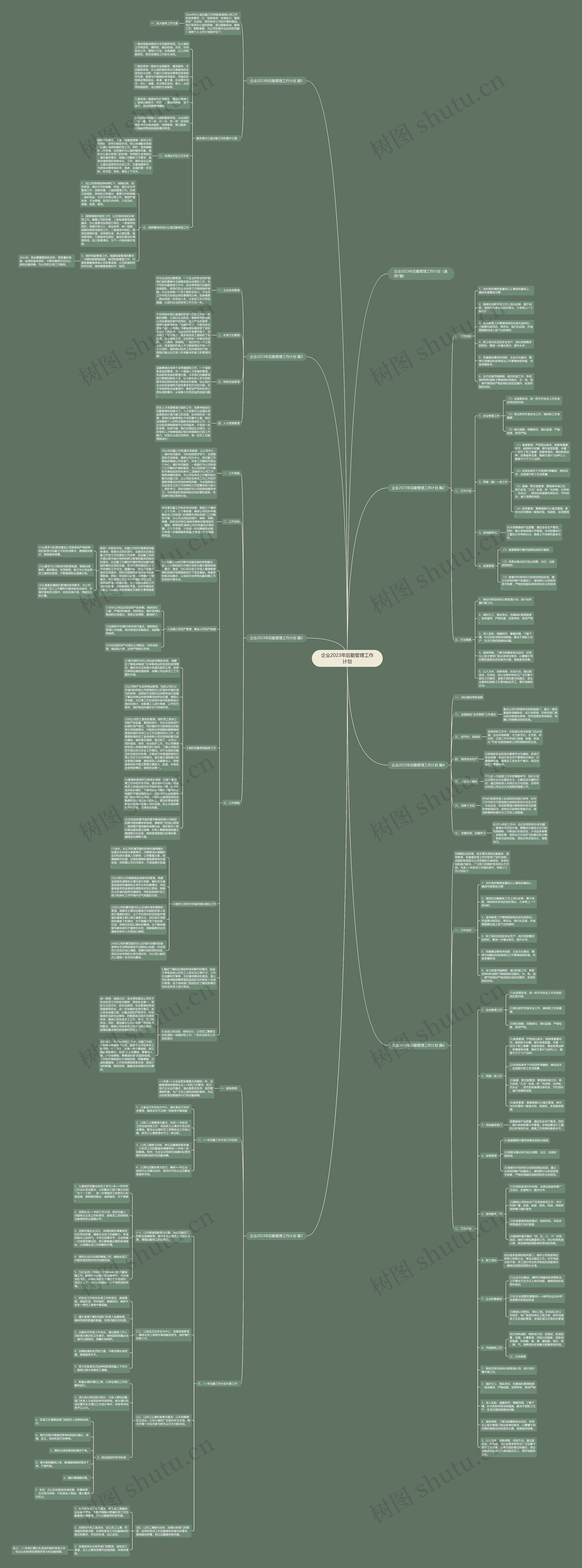 企业2023年后勤管理工作计划思维导图