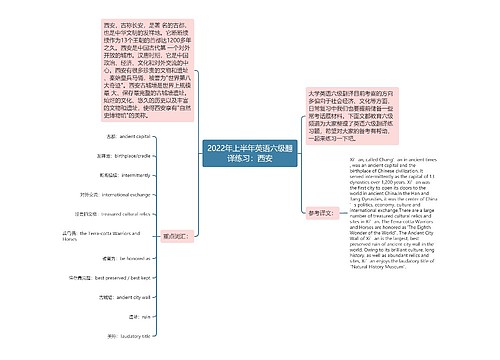 2022年上半年英语六级翻译练习：西安