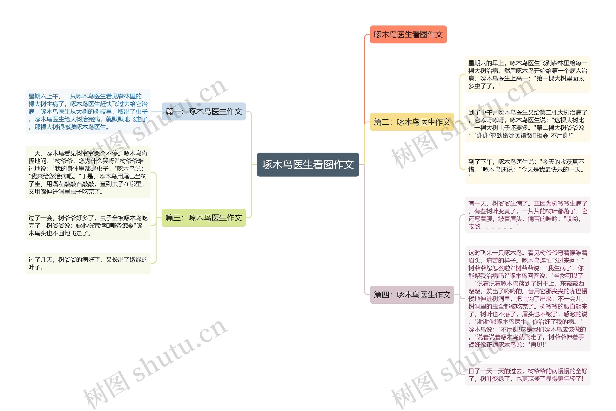 啄木鸟医生看图作文思维导图